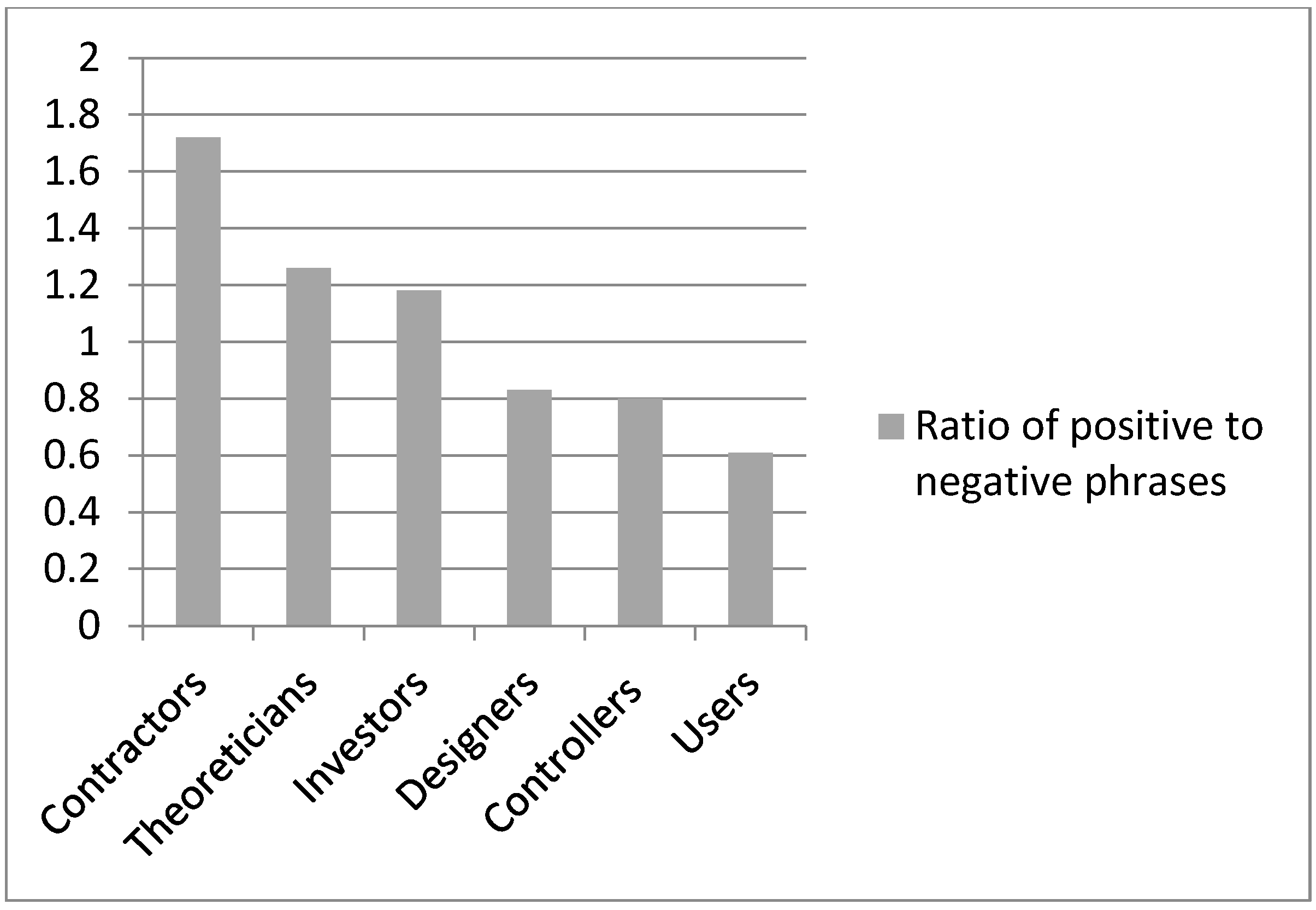 Sustainability 17 02978 g005