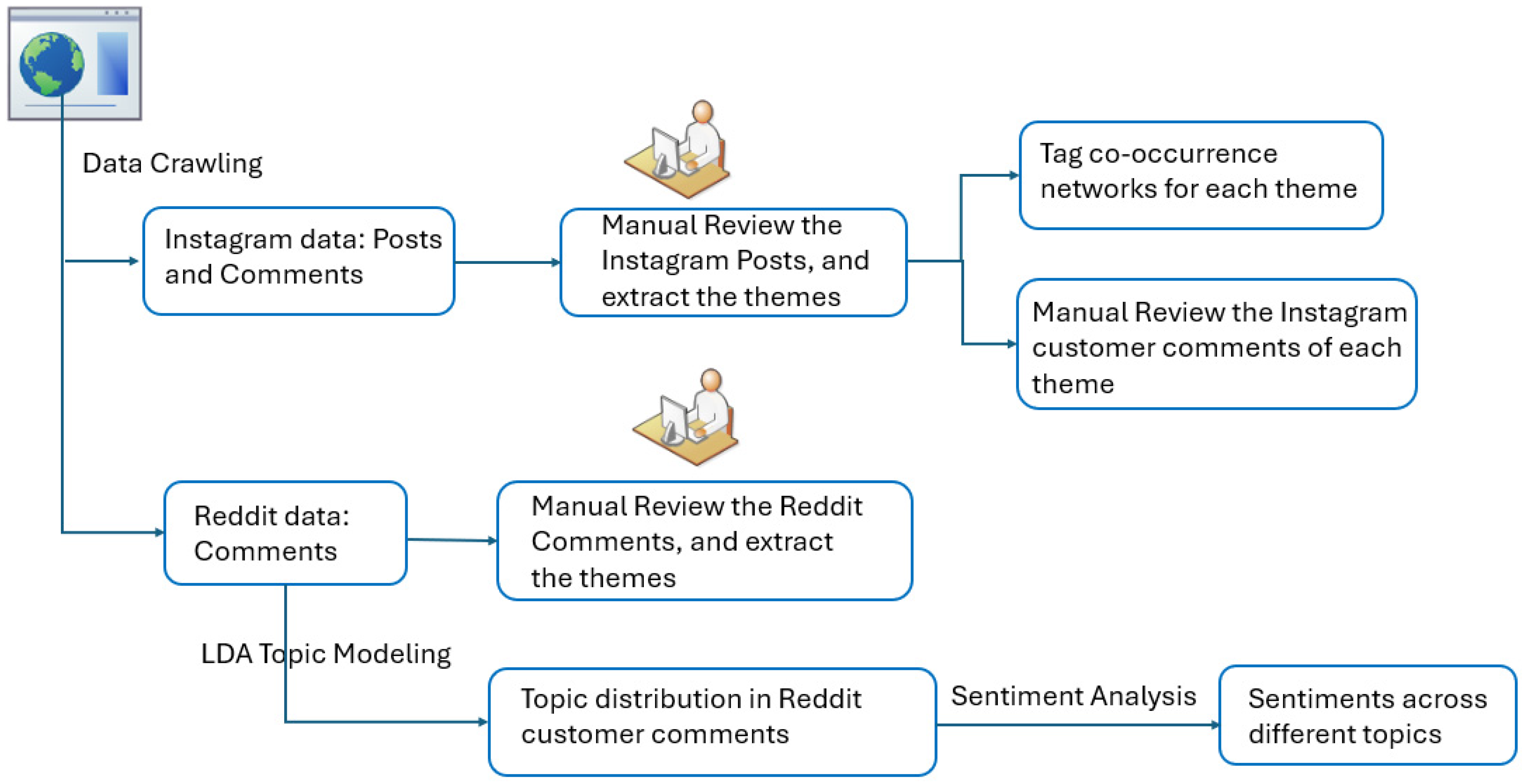 Sustainability 17 02982 g001