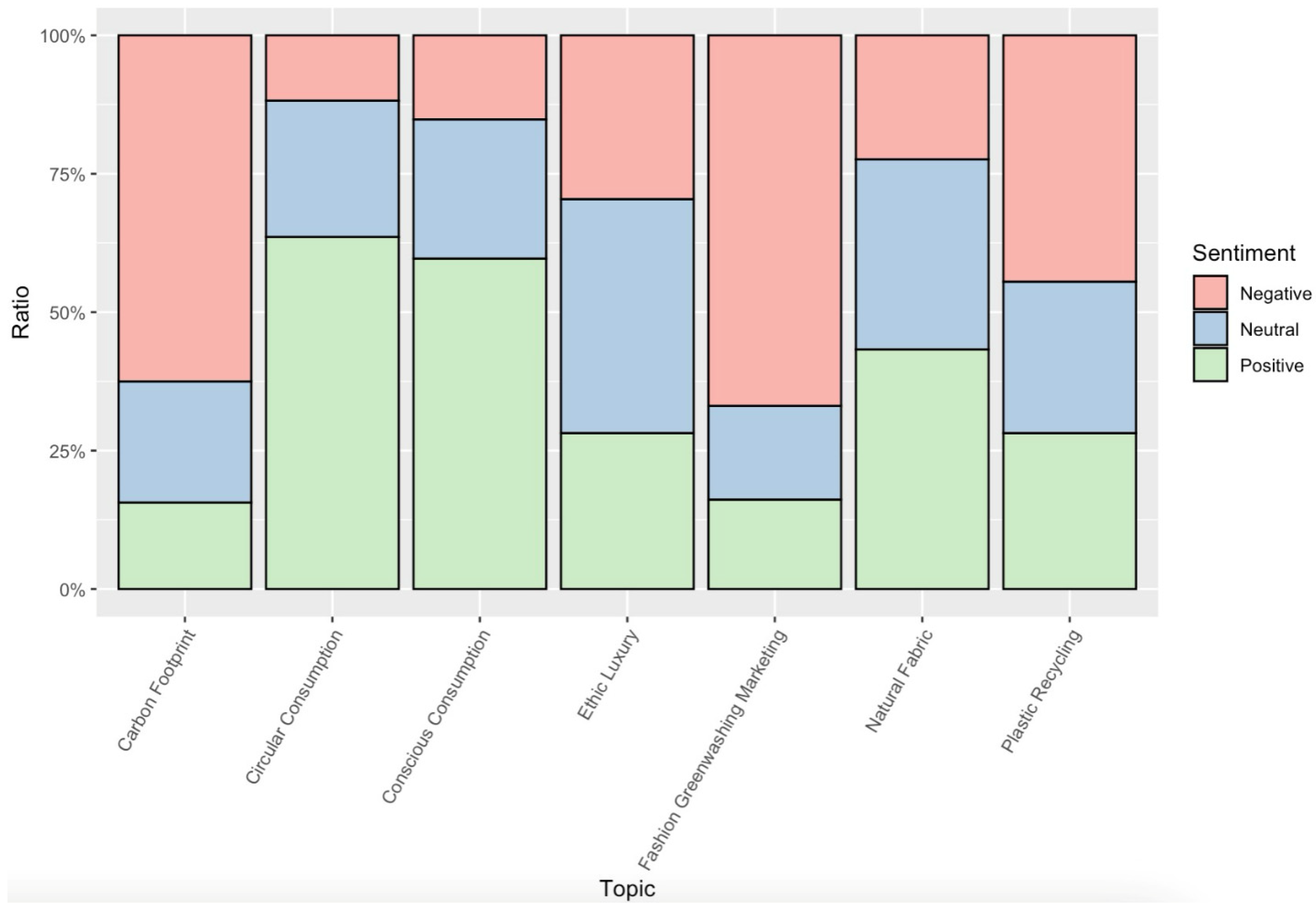 Sustainability 17 02982 g006