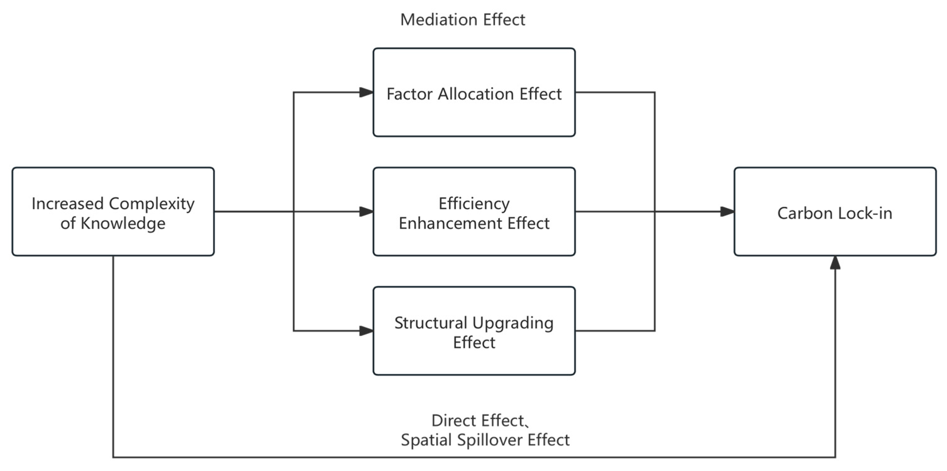 Sustainability 17 02985 g001