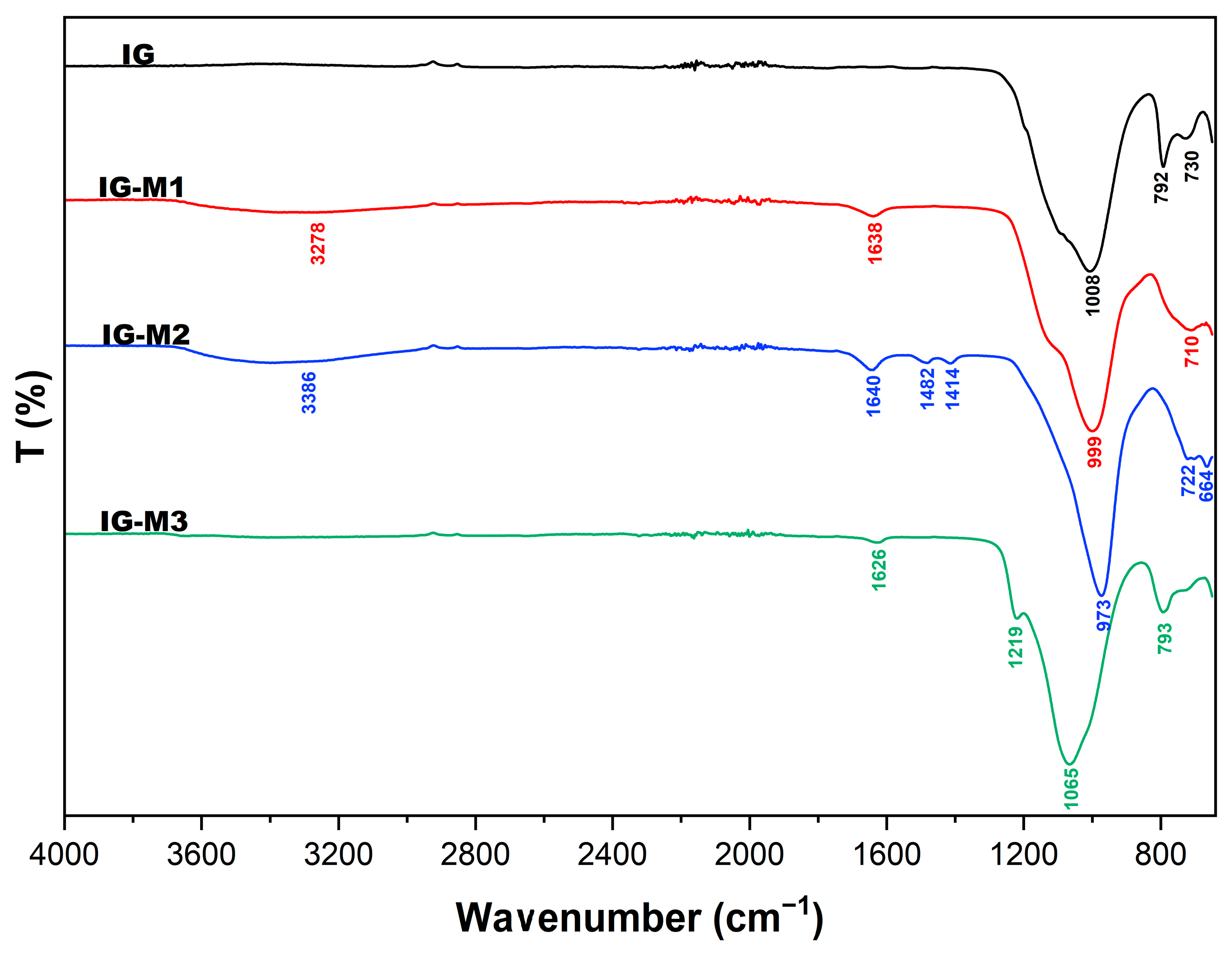 Sustainability 17 02986 g003