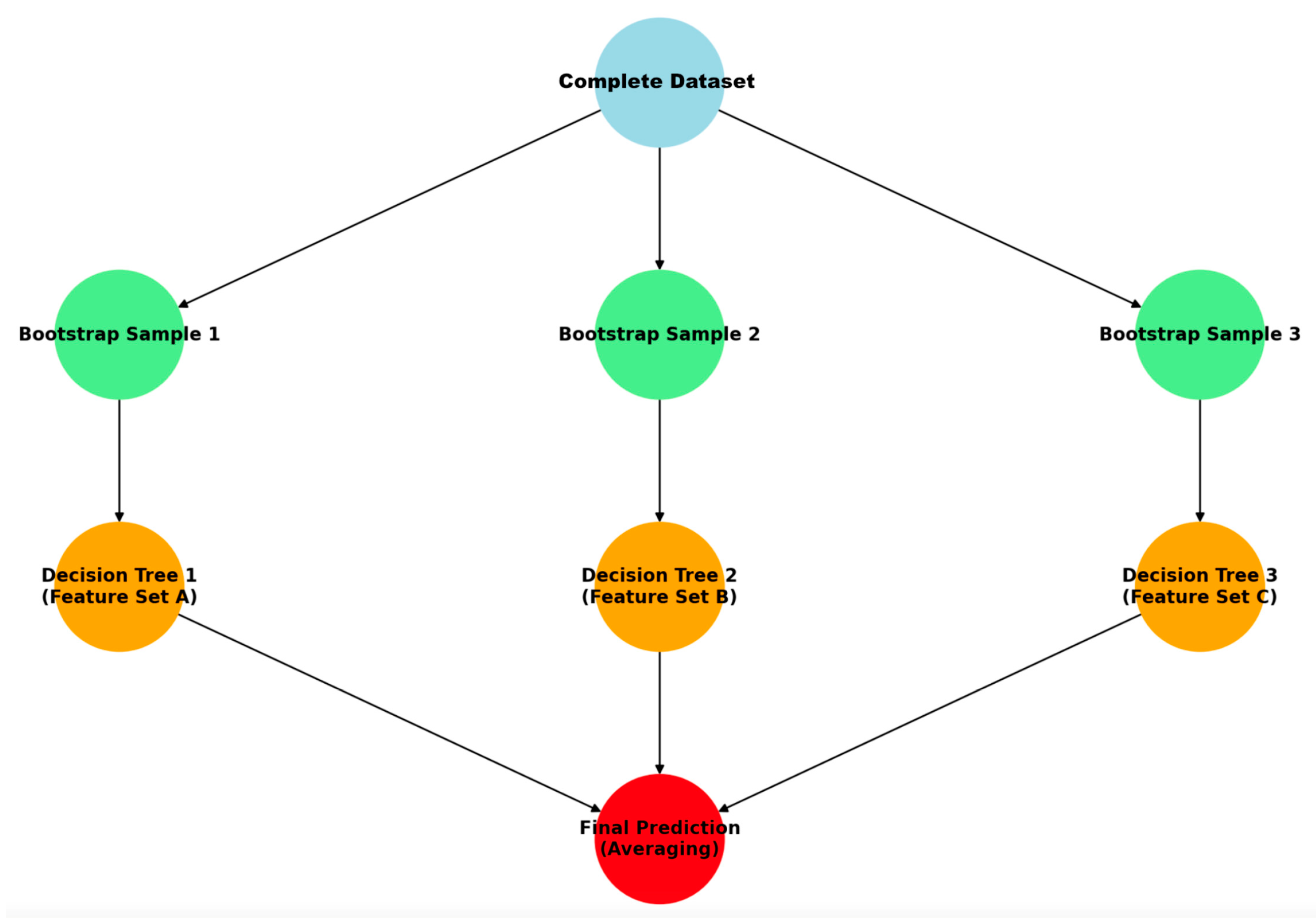 Sustainability 17 02988 g001
