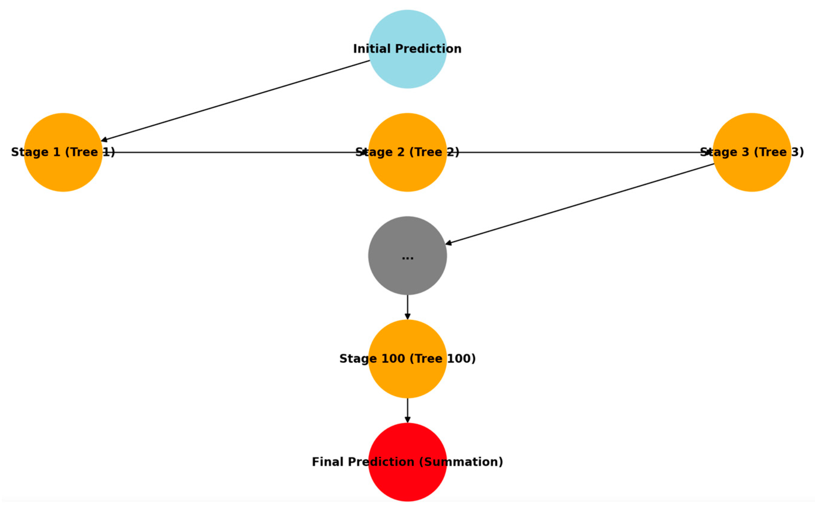 Sustainability 17 02988 g003