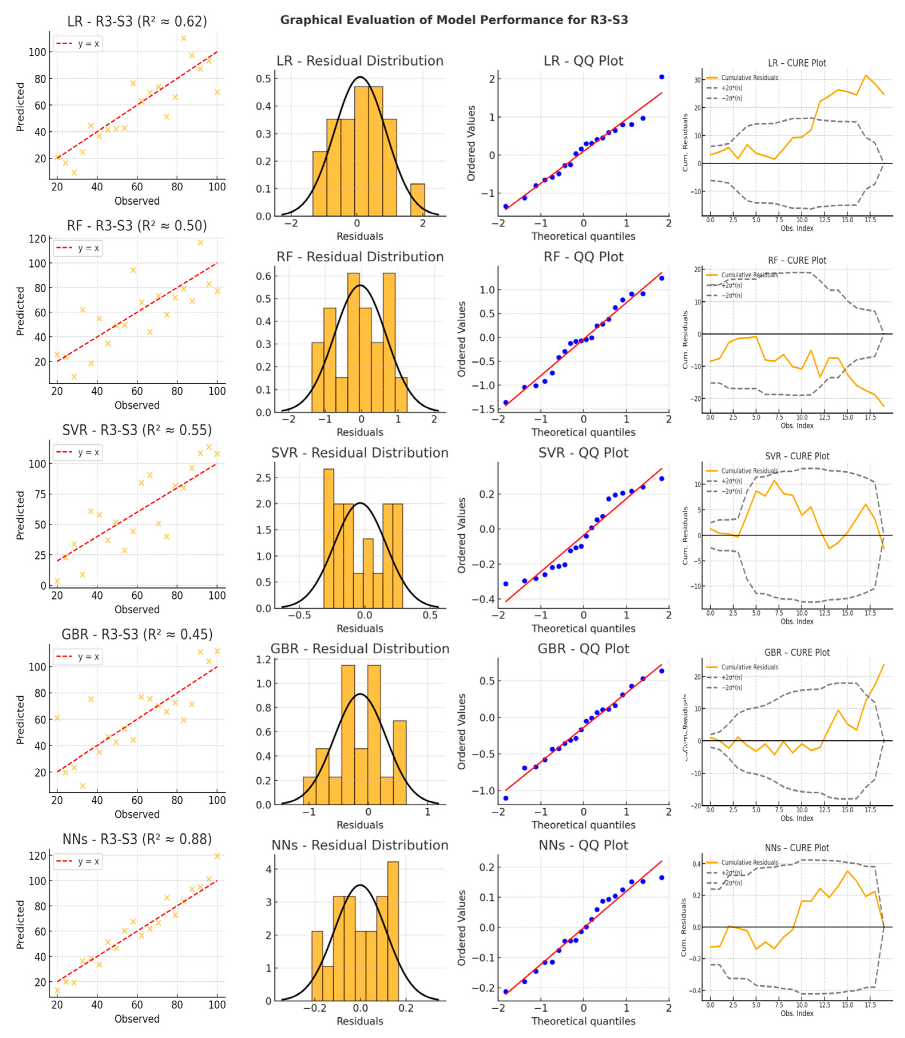 Sustainability 17 02988 g013