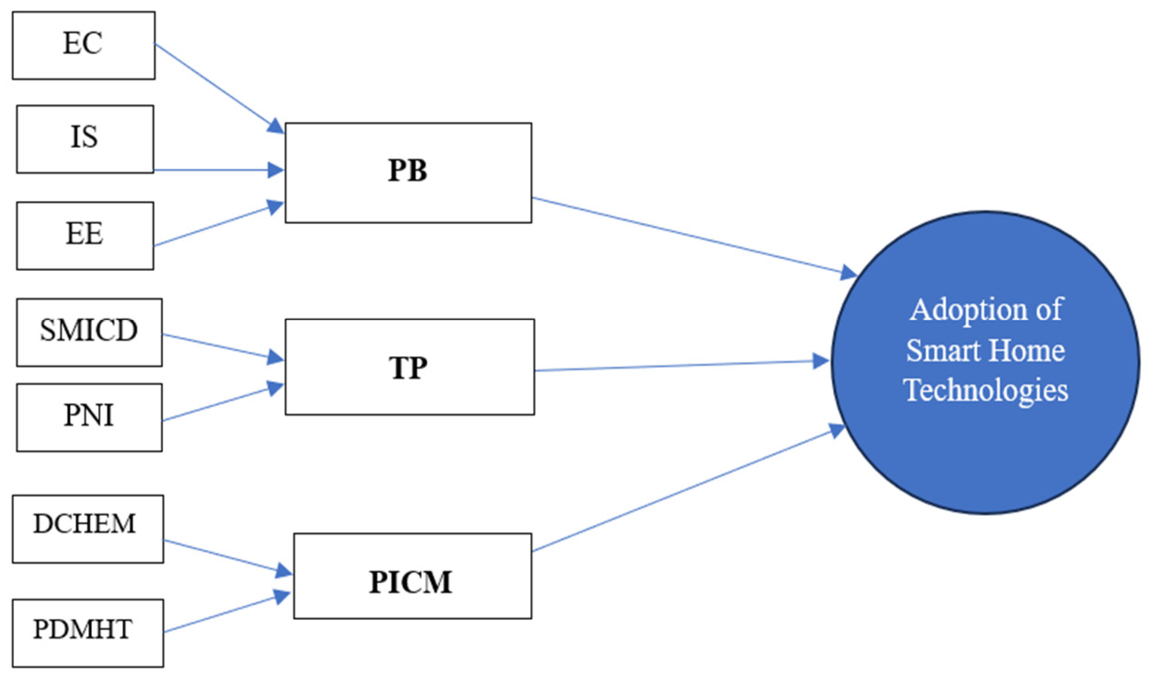 Sustainability 17 02992 g001