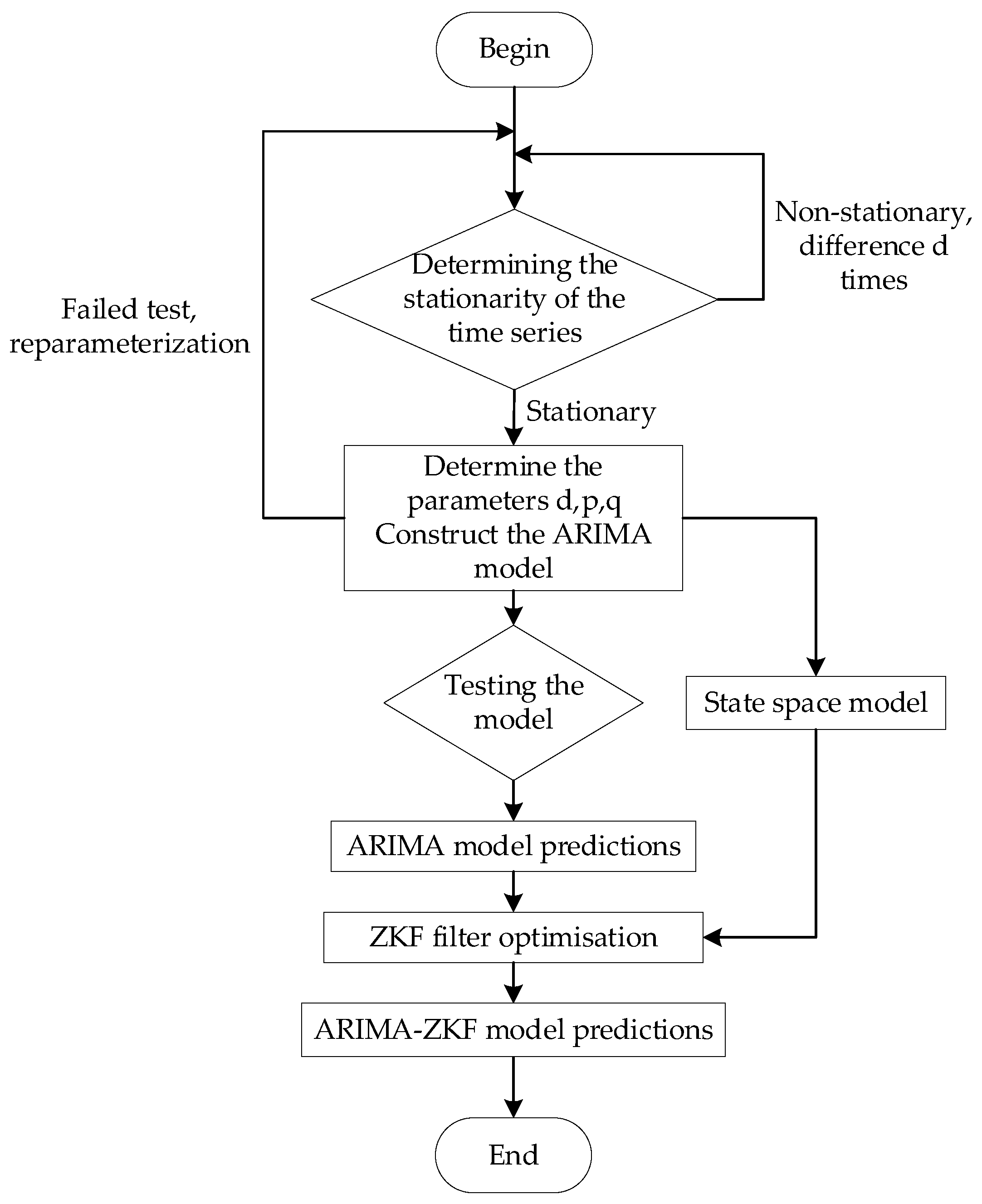 Sustainability 17 02993 g001