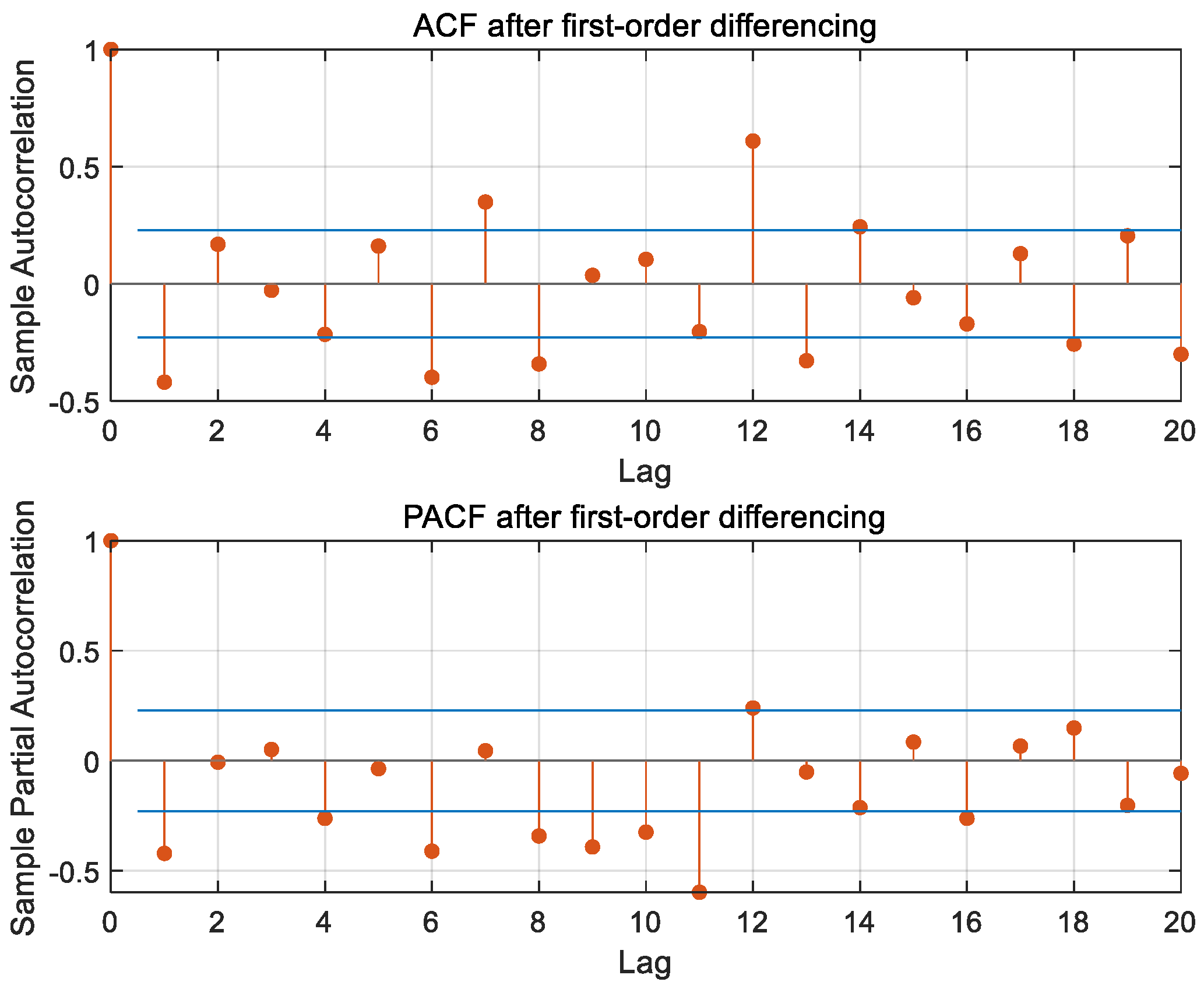 Sustainability 17 02993 g005