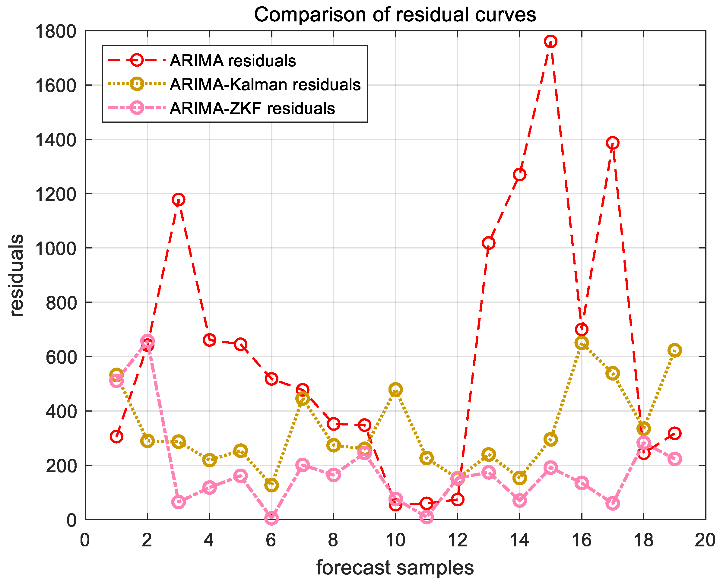 Sustainability 17 02993 g013
