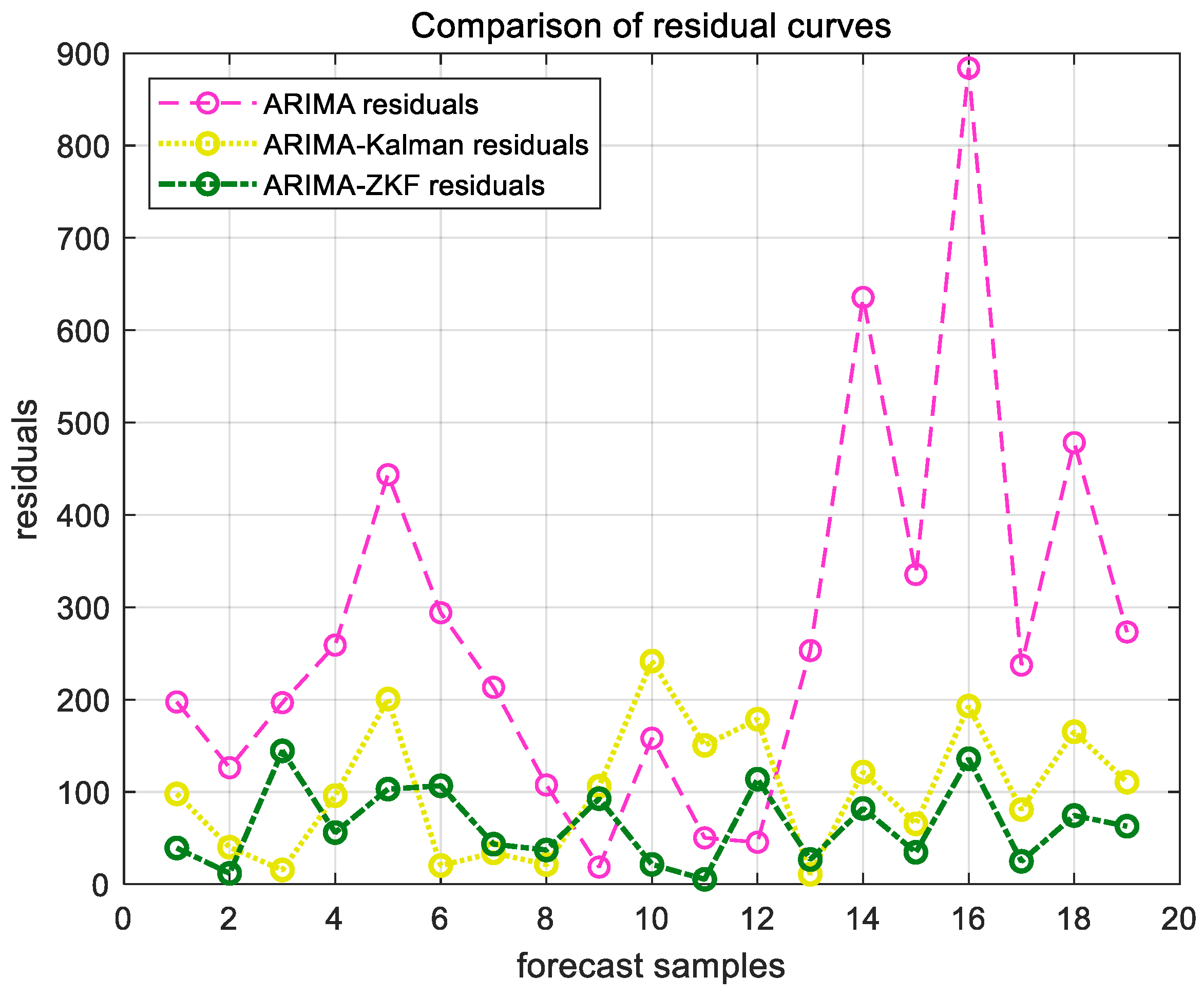 Sustainability 17 02993 g014