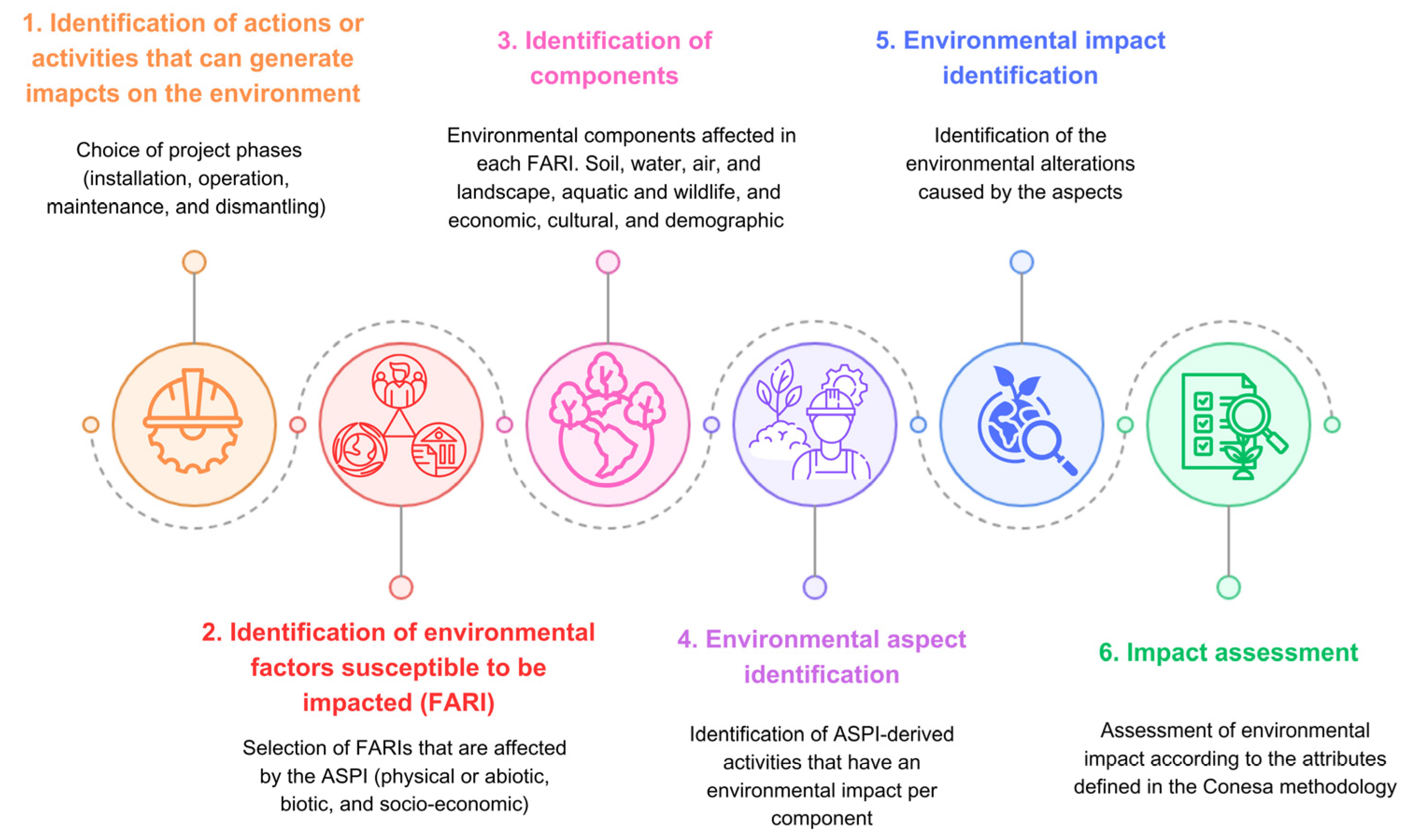 Sustainability 17 02996 g001