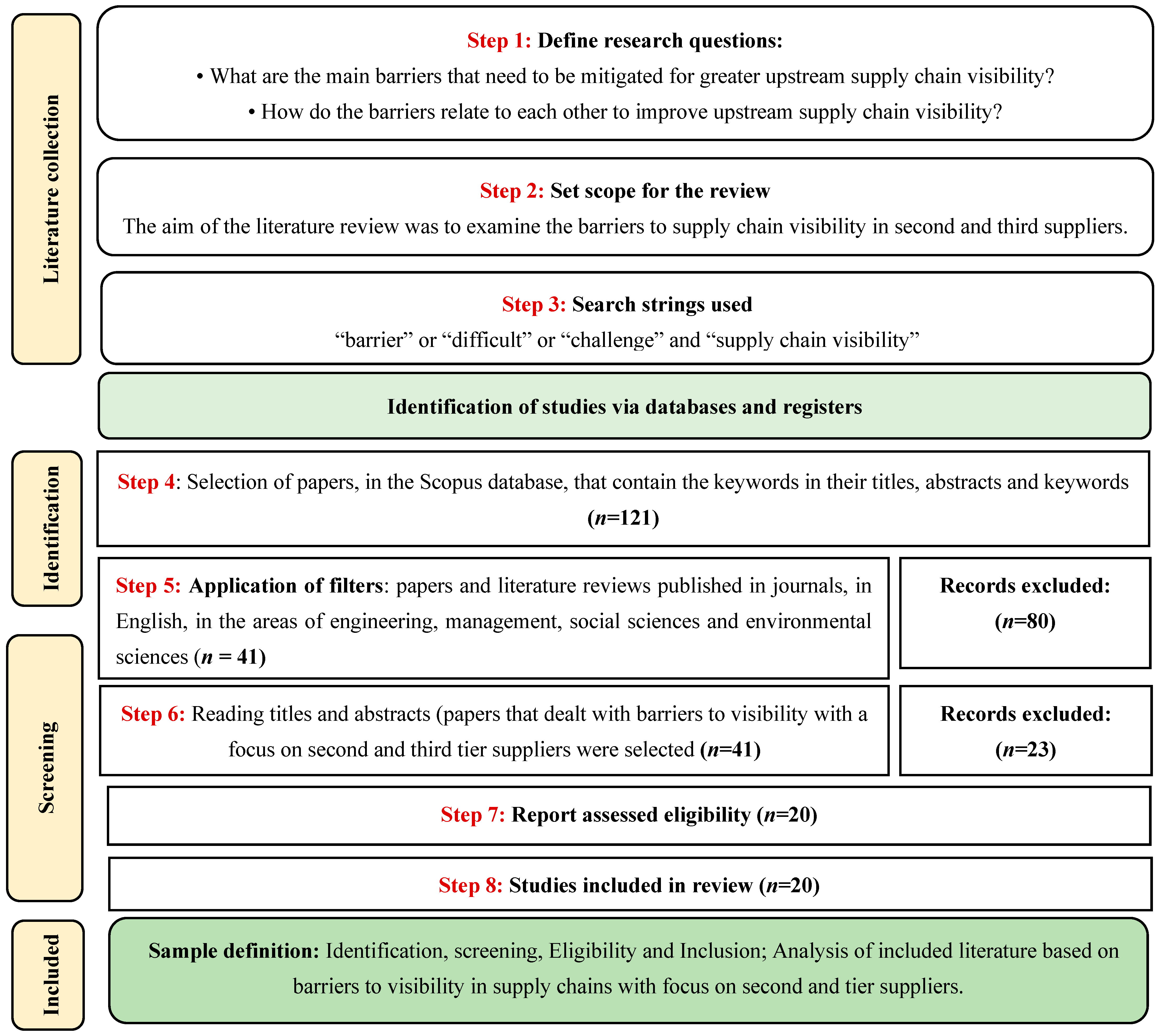 Sustainability 17 02998 g001