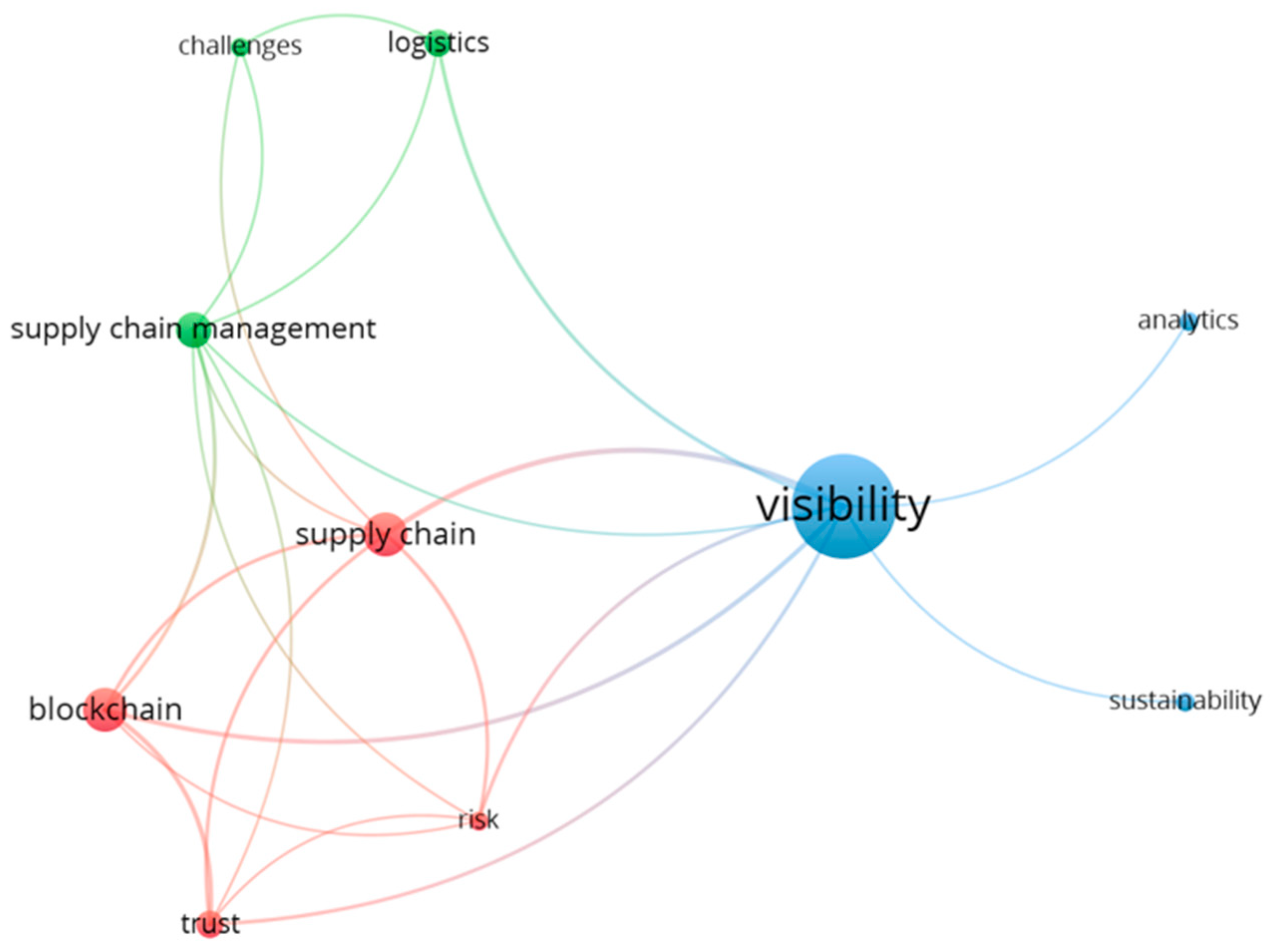 Sustainability 17 02998 g005