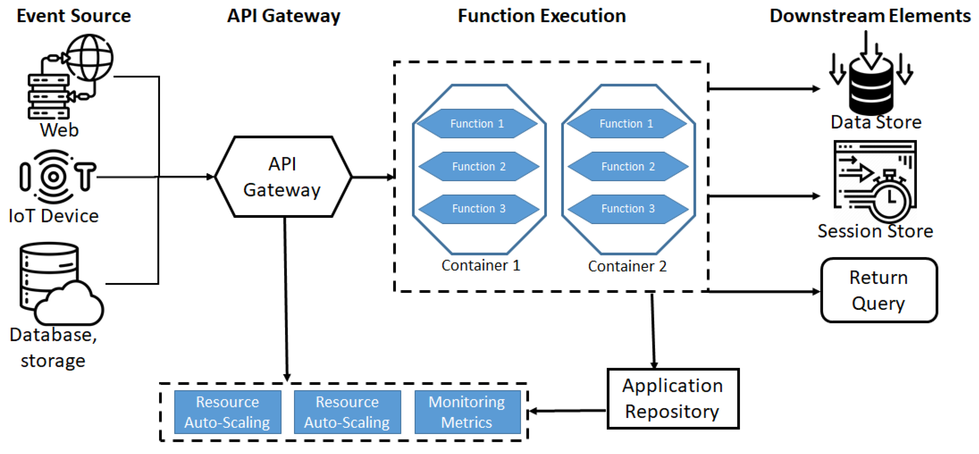 Sustainability 17 02999 g002