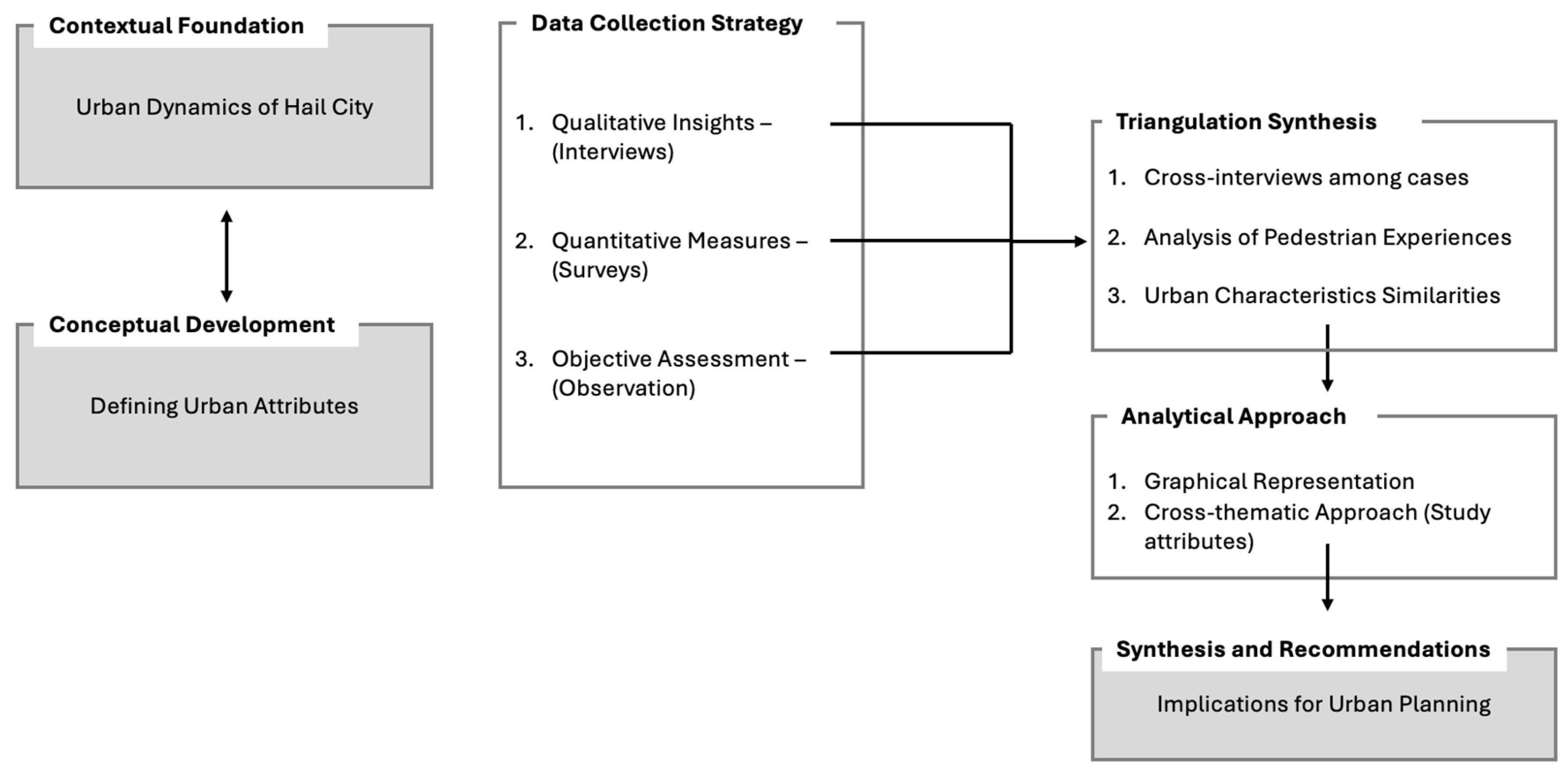 Sustainability 17 03000 g003