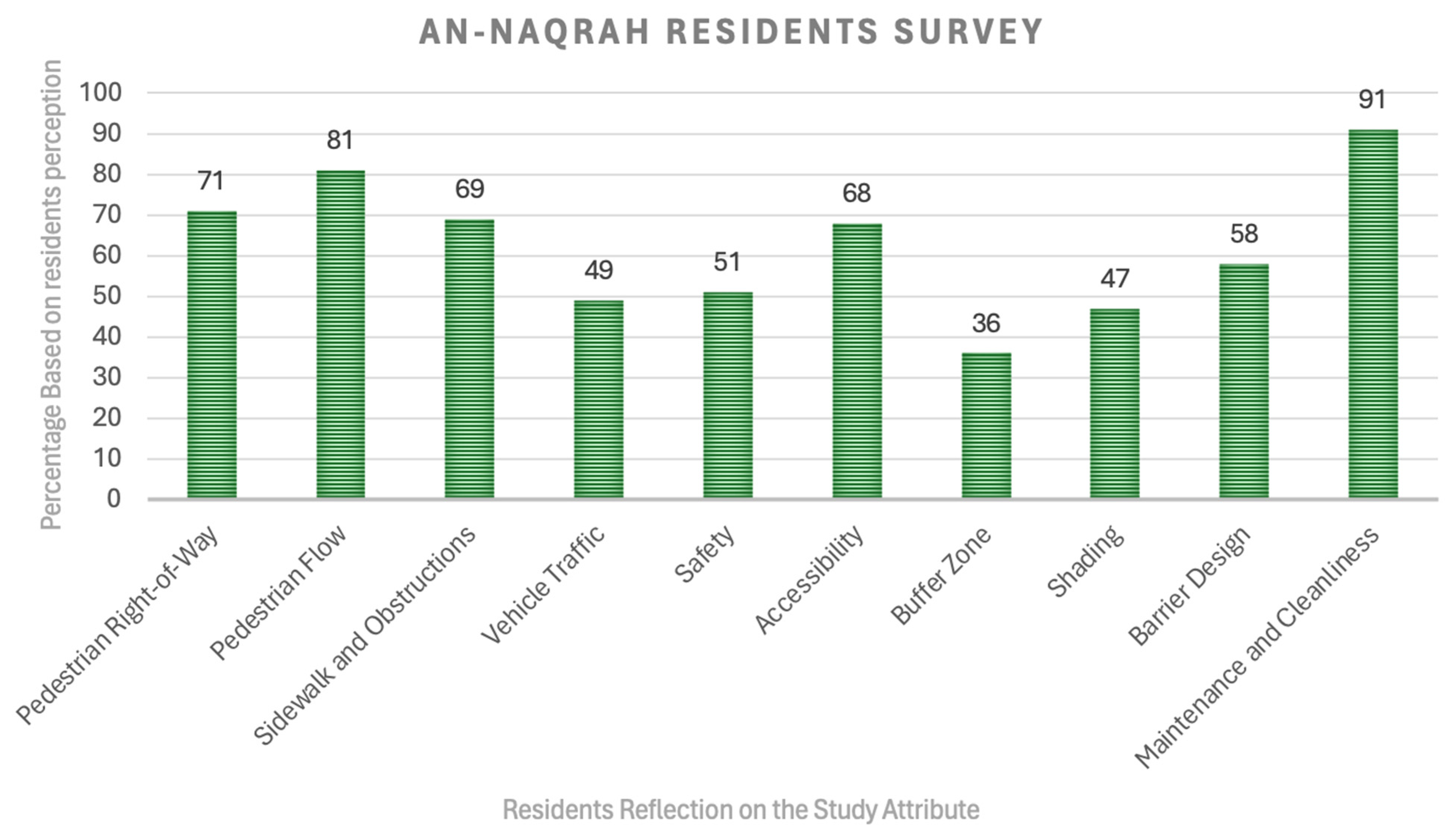 Sustainability 17 03000 g007