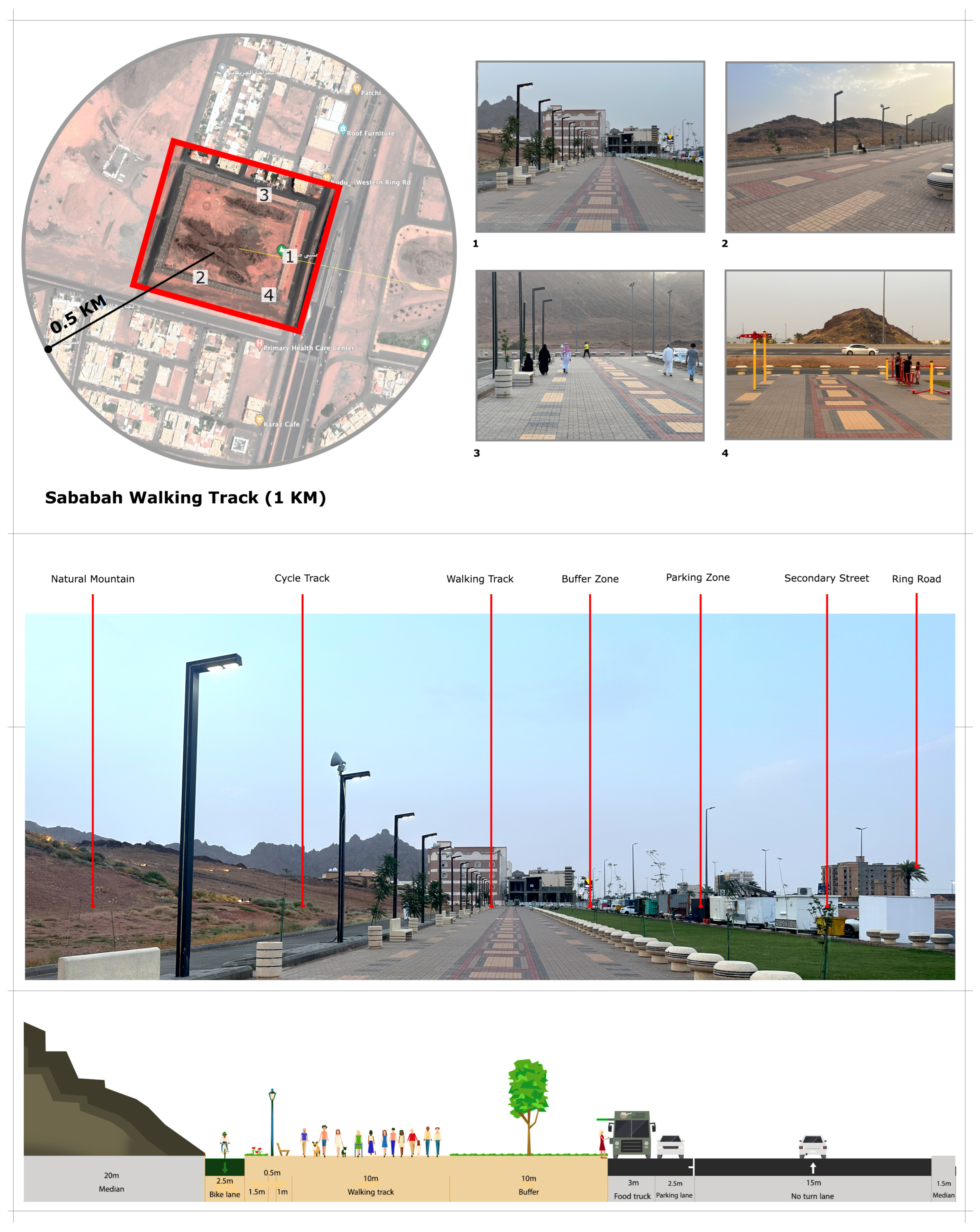 Sustainability 17 03000 g008