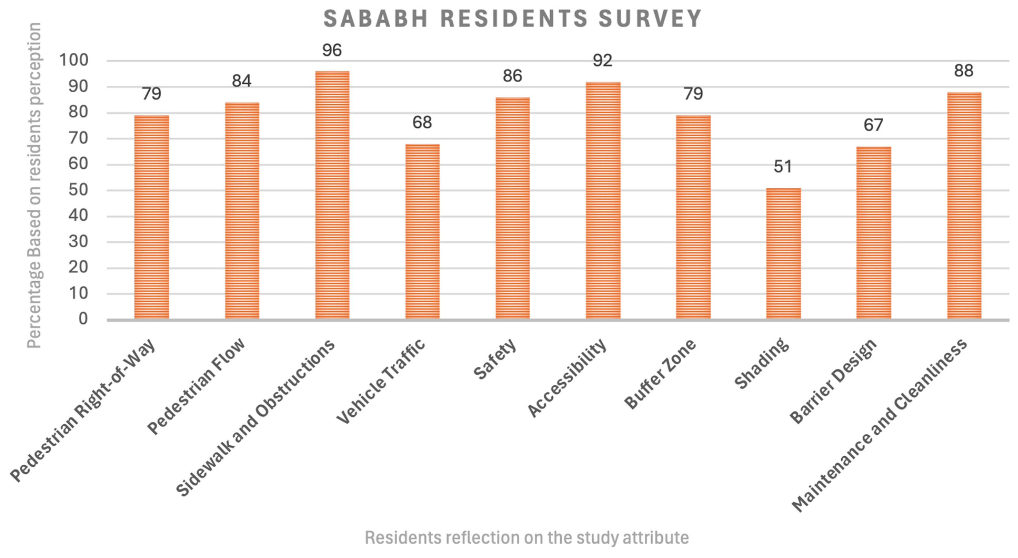 Sustainability 17 03000 g009