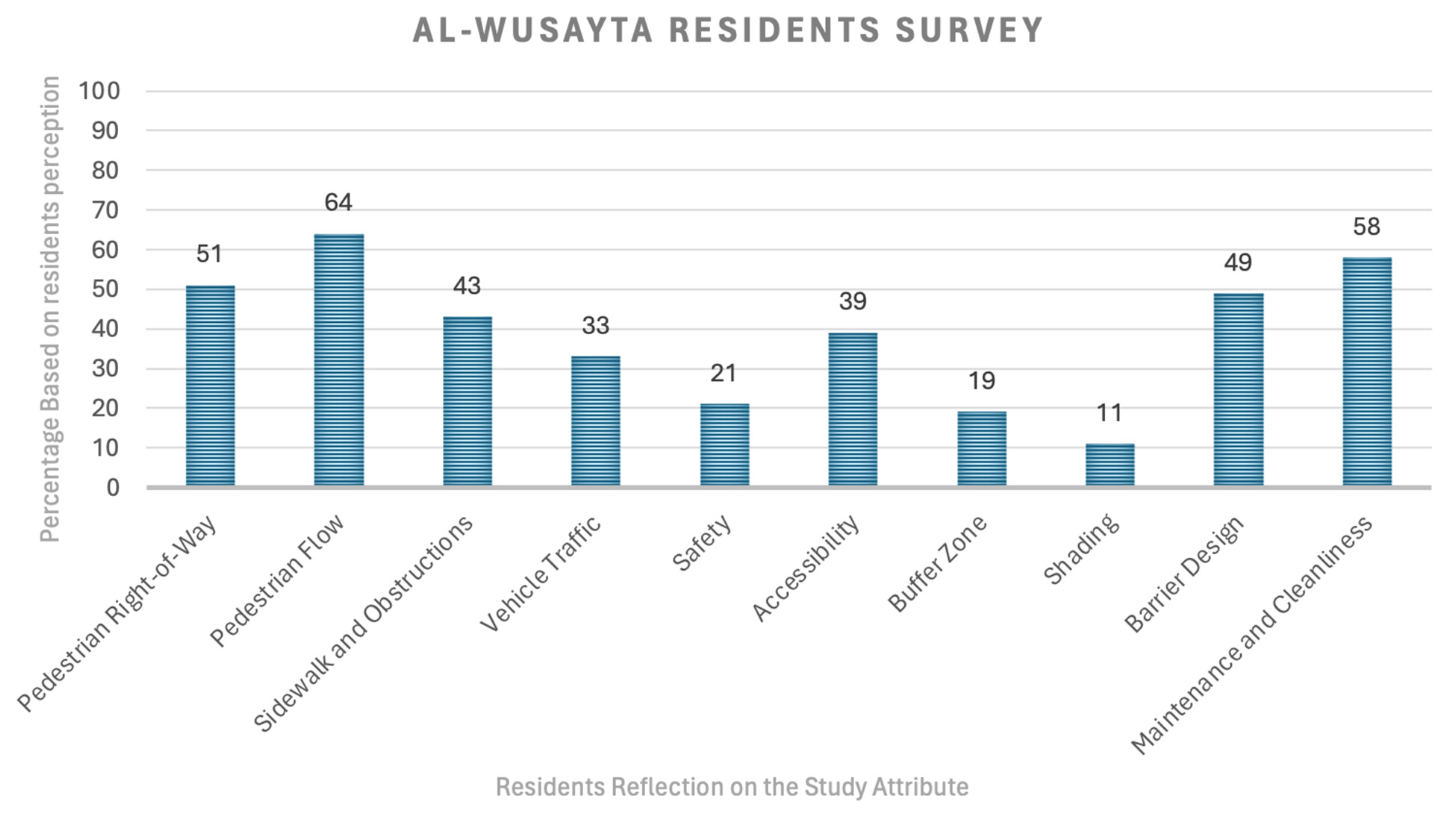 Sustainability 17 03000 g011