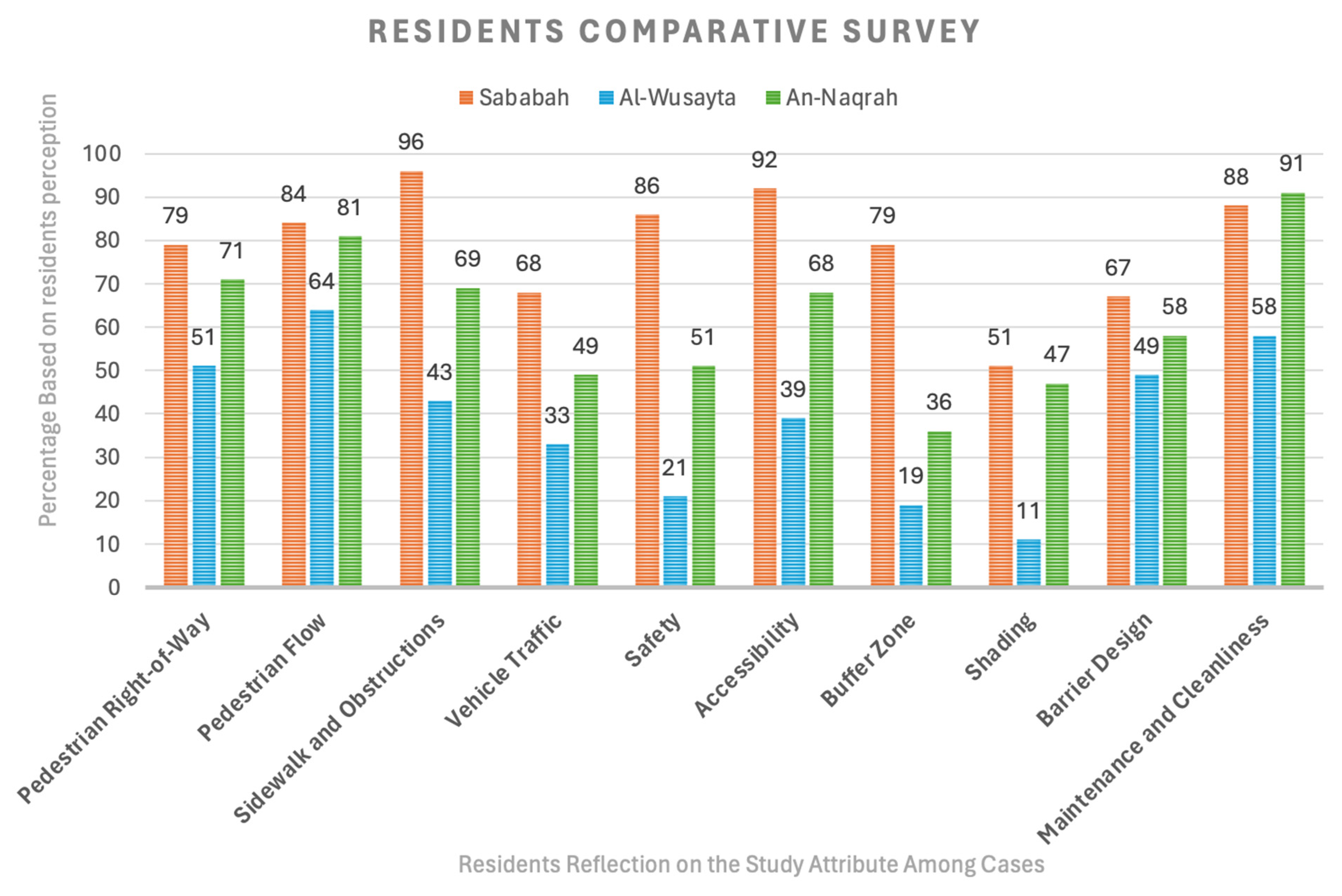 Sustainability 17 03000 g013