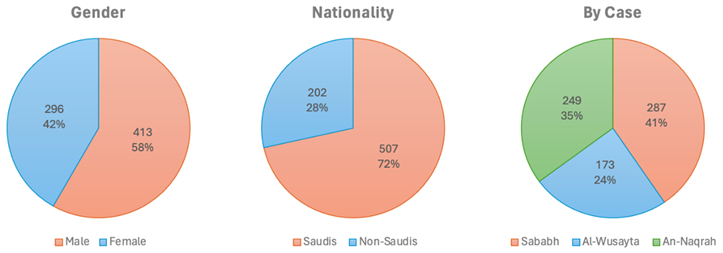 Sustainability 17 03000 i002