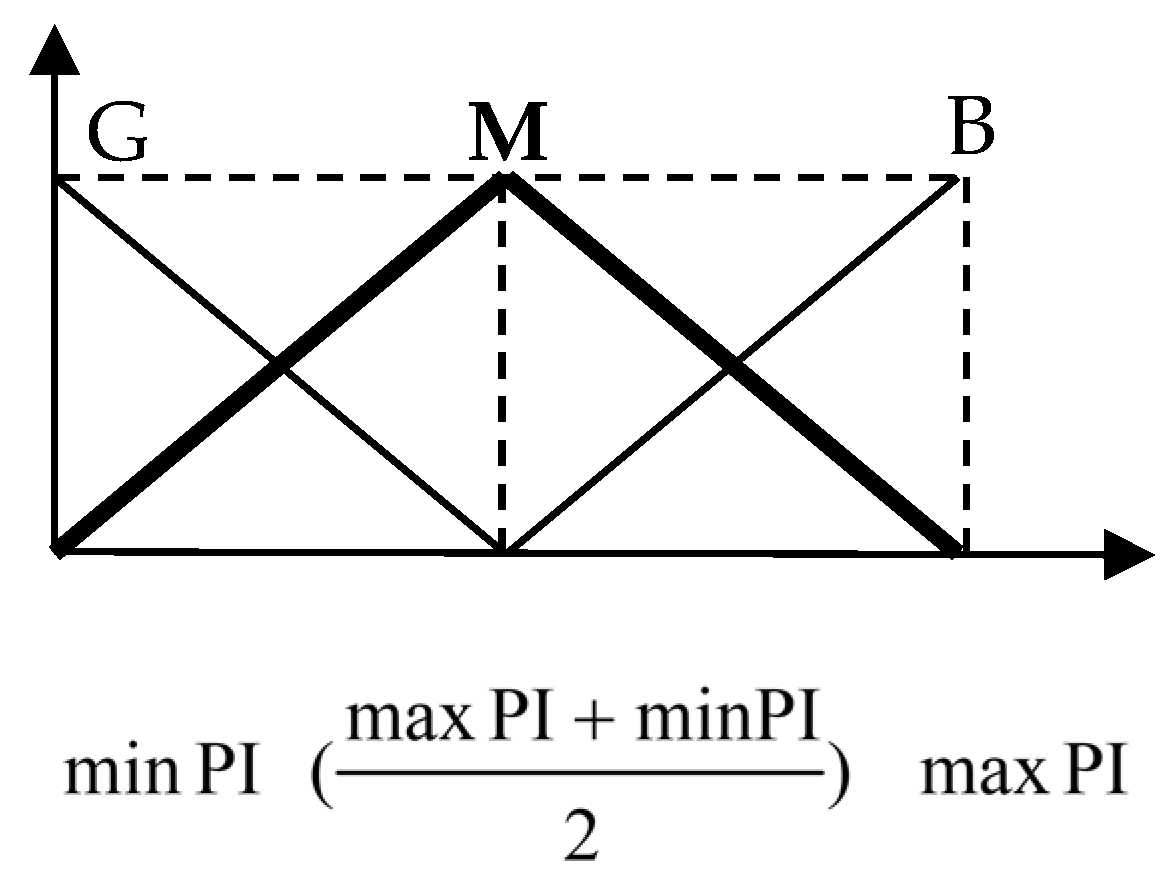 Sustainability 17 03001 g002