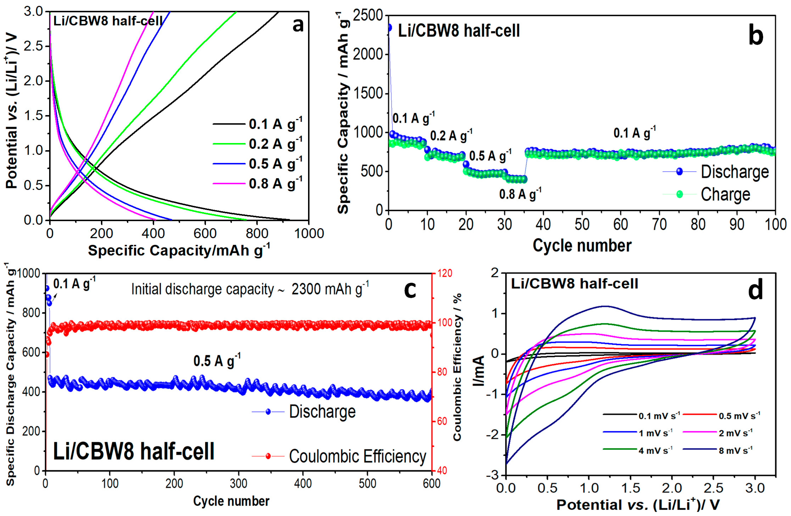 Sustainability 17 03005 g005 Sustainability 17 03005 g005