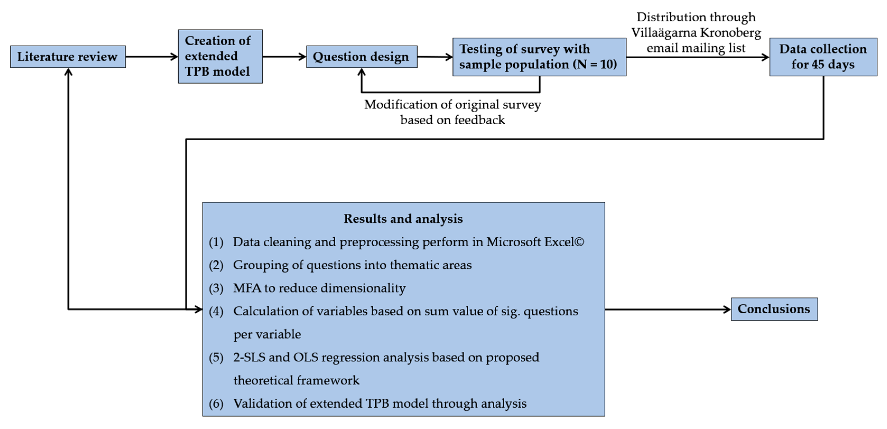 Sustainability 17 03008 g004