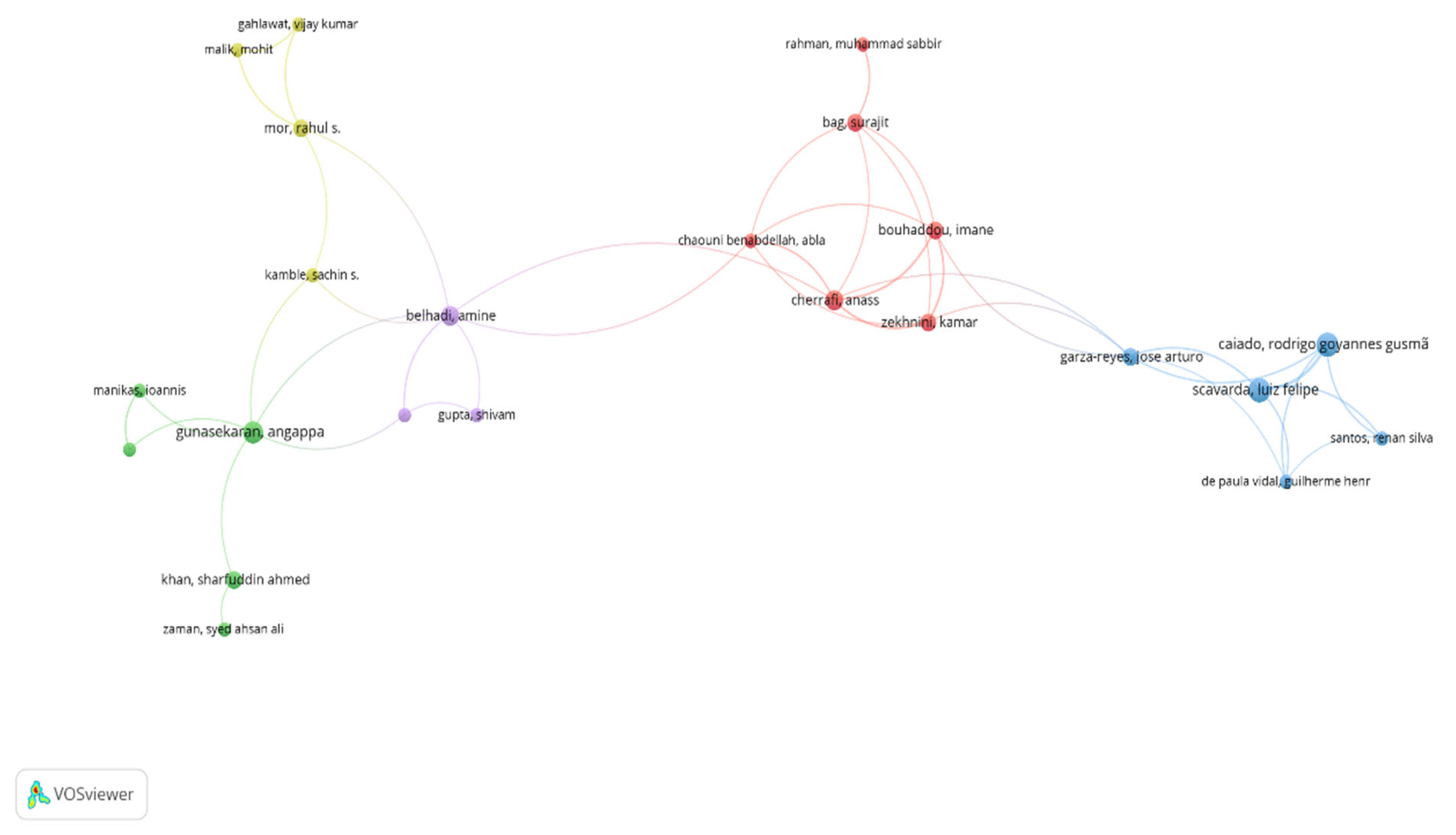 Sustainability 17 03009 g004