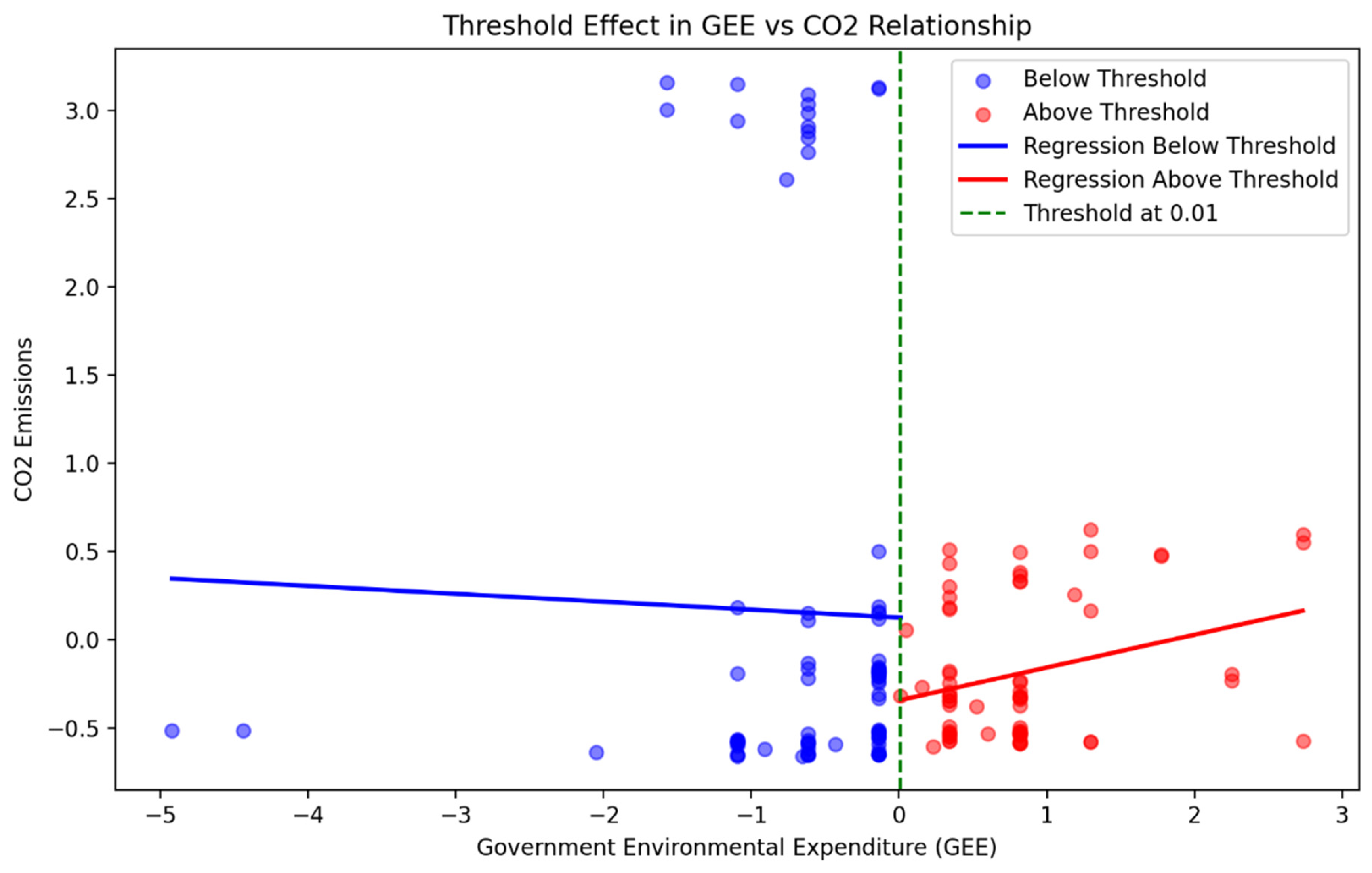 Sustainability 17 03010 g002