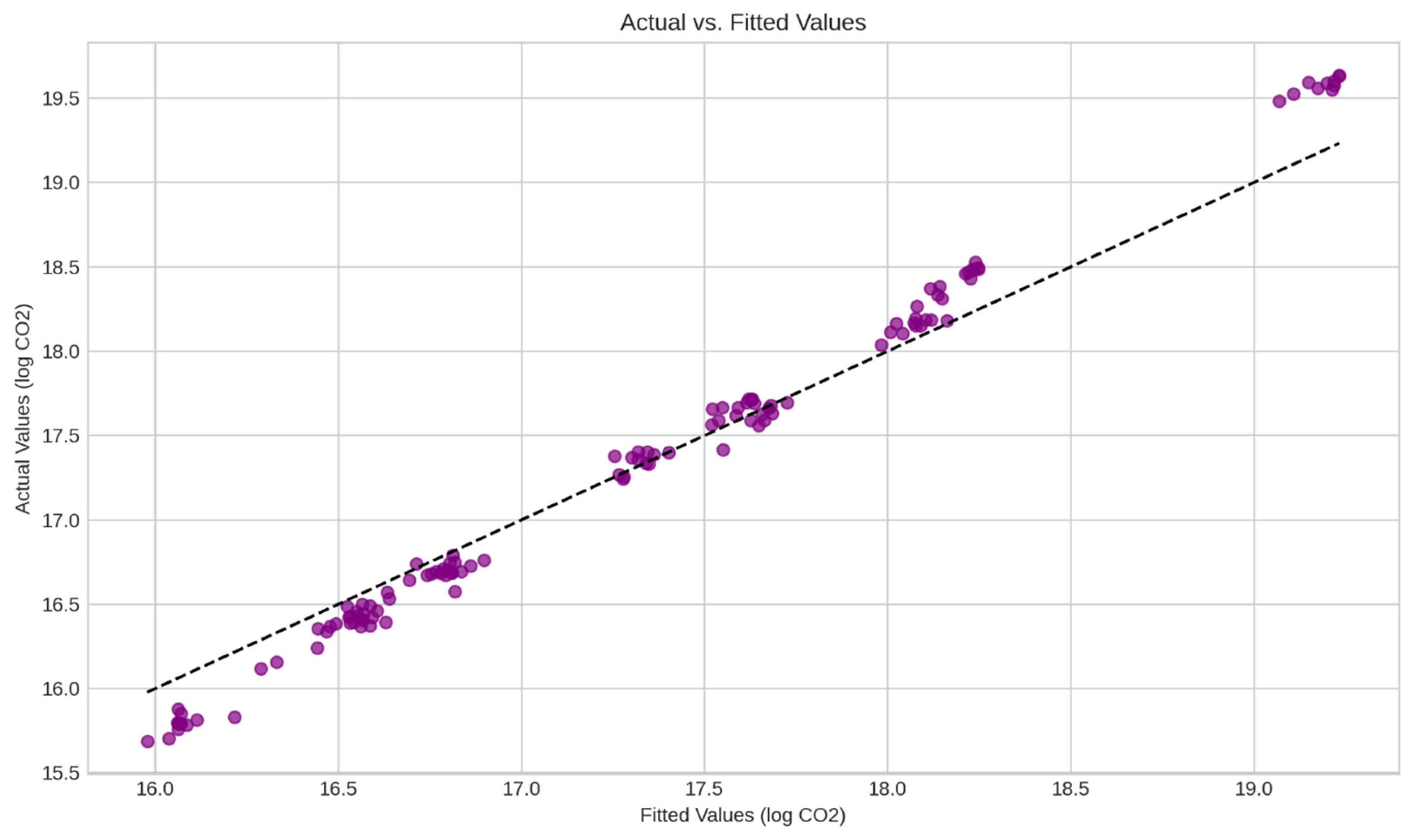 Sustainability 17 03010 g003