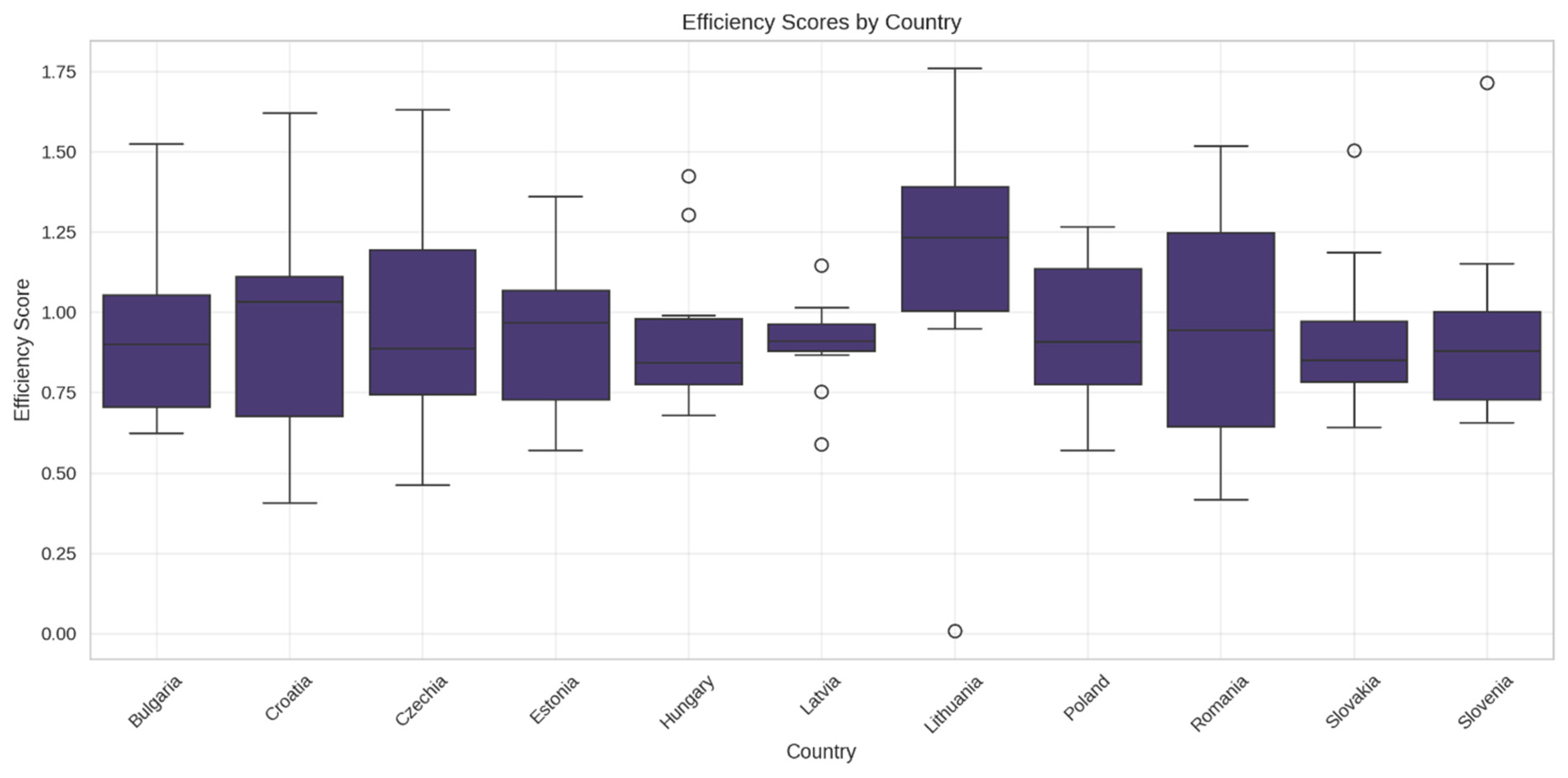Sustainability 17 03010 g005