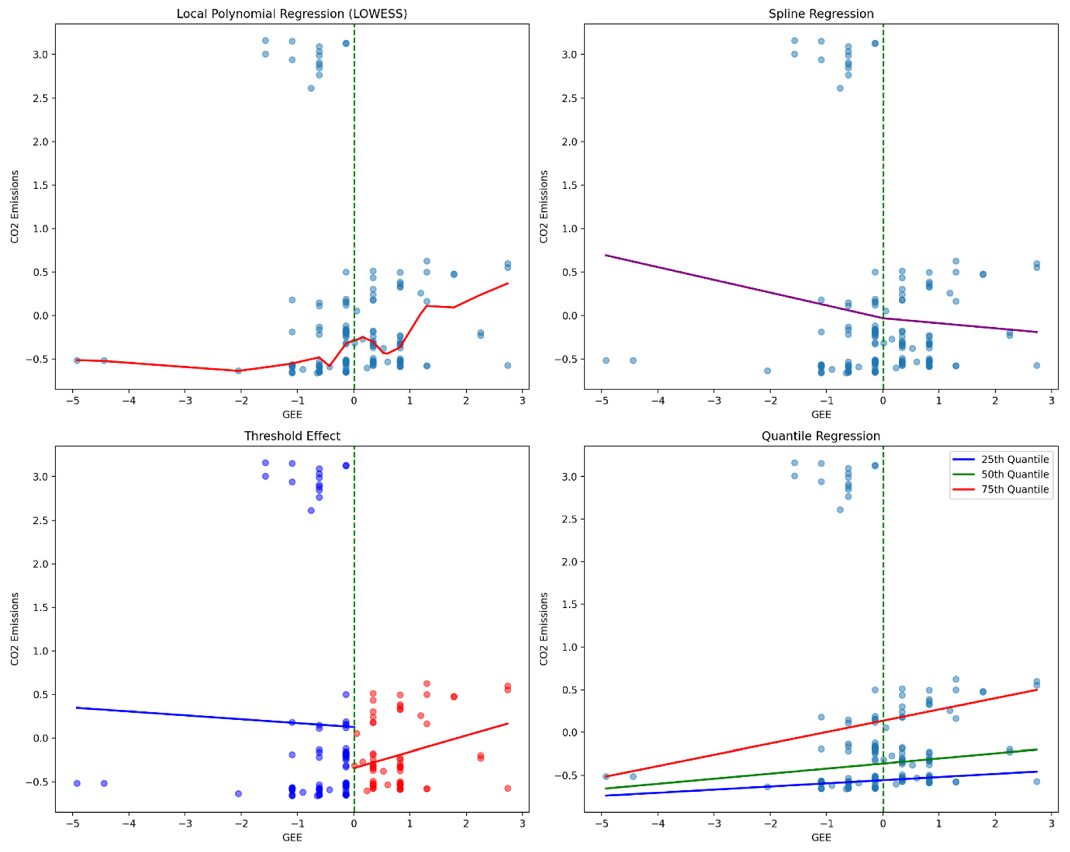 Sustainability 17 03010 g007