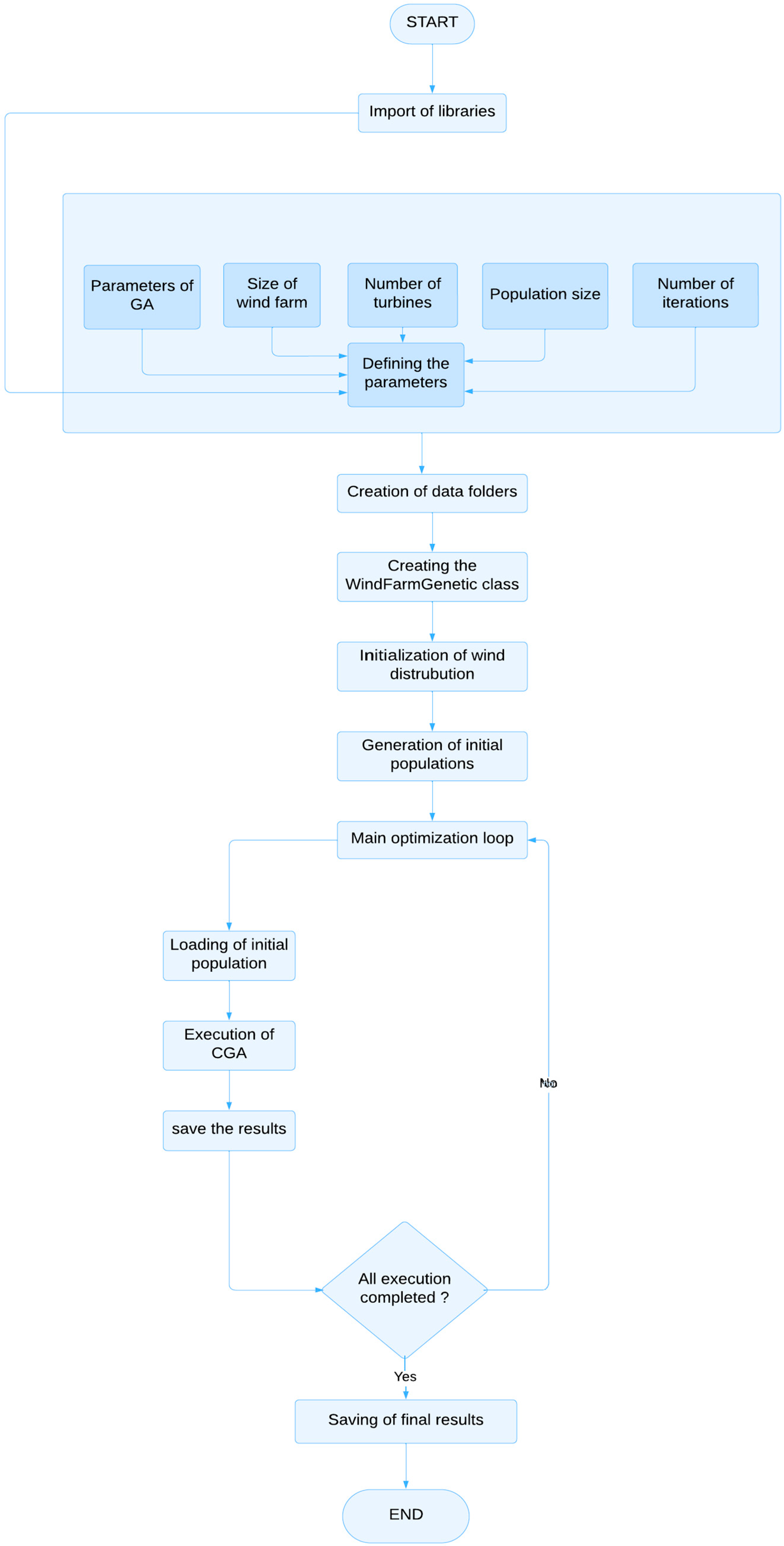 Sustainability 17 03011 g004