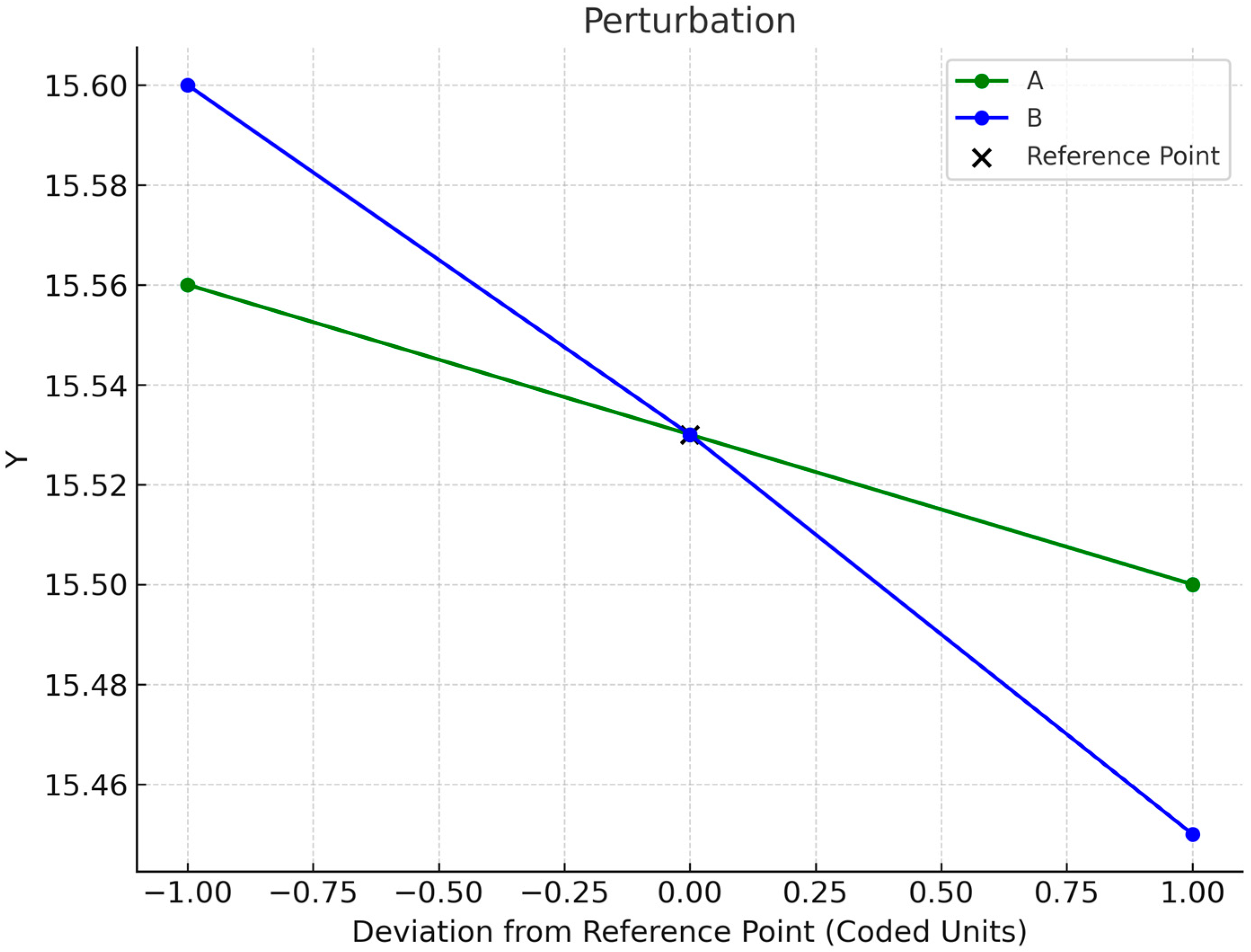 Sustainability 17 03011 g005