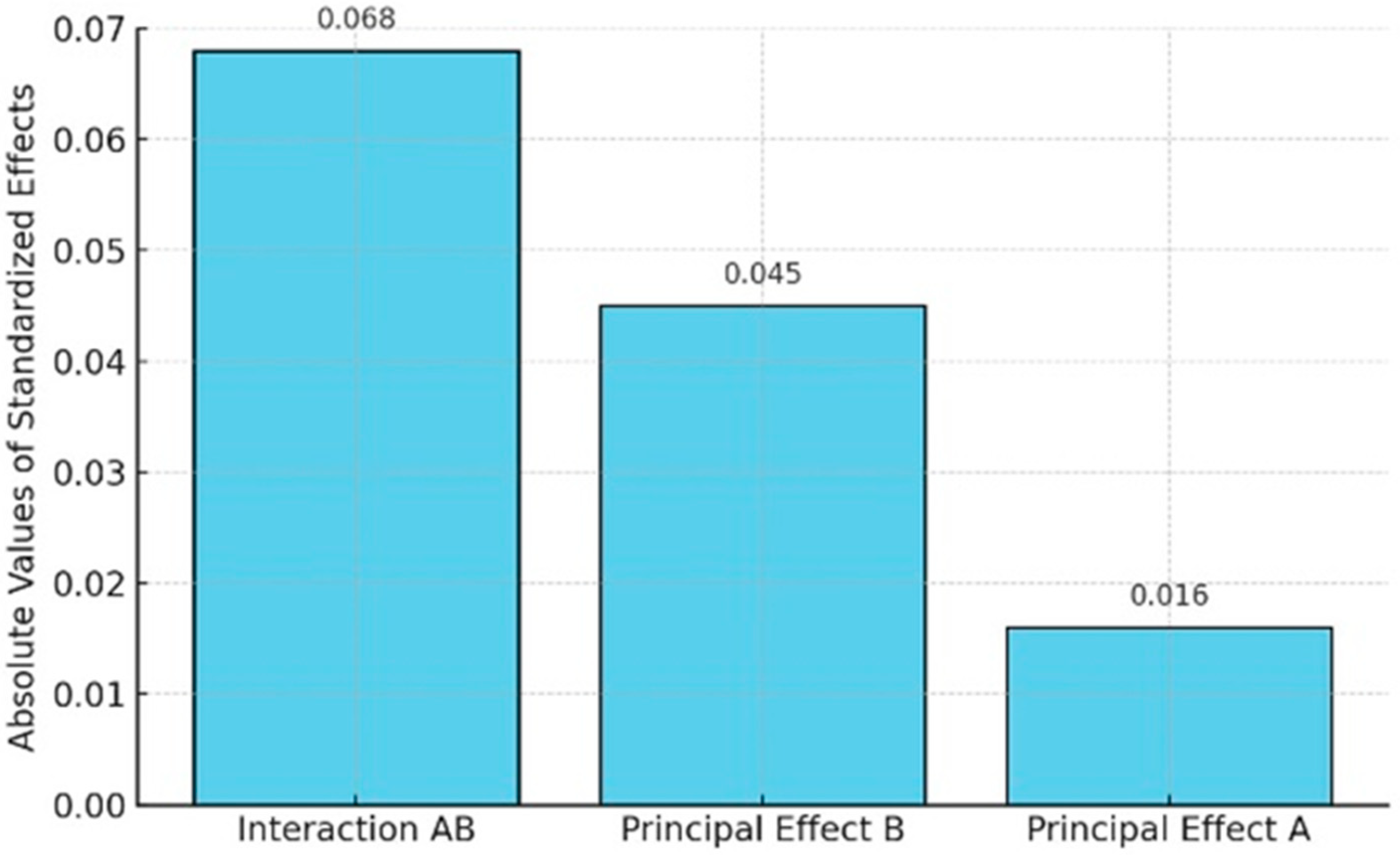 Sustainability 17 03011 g007