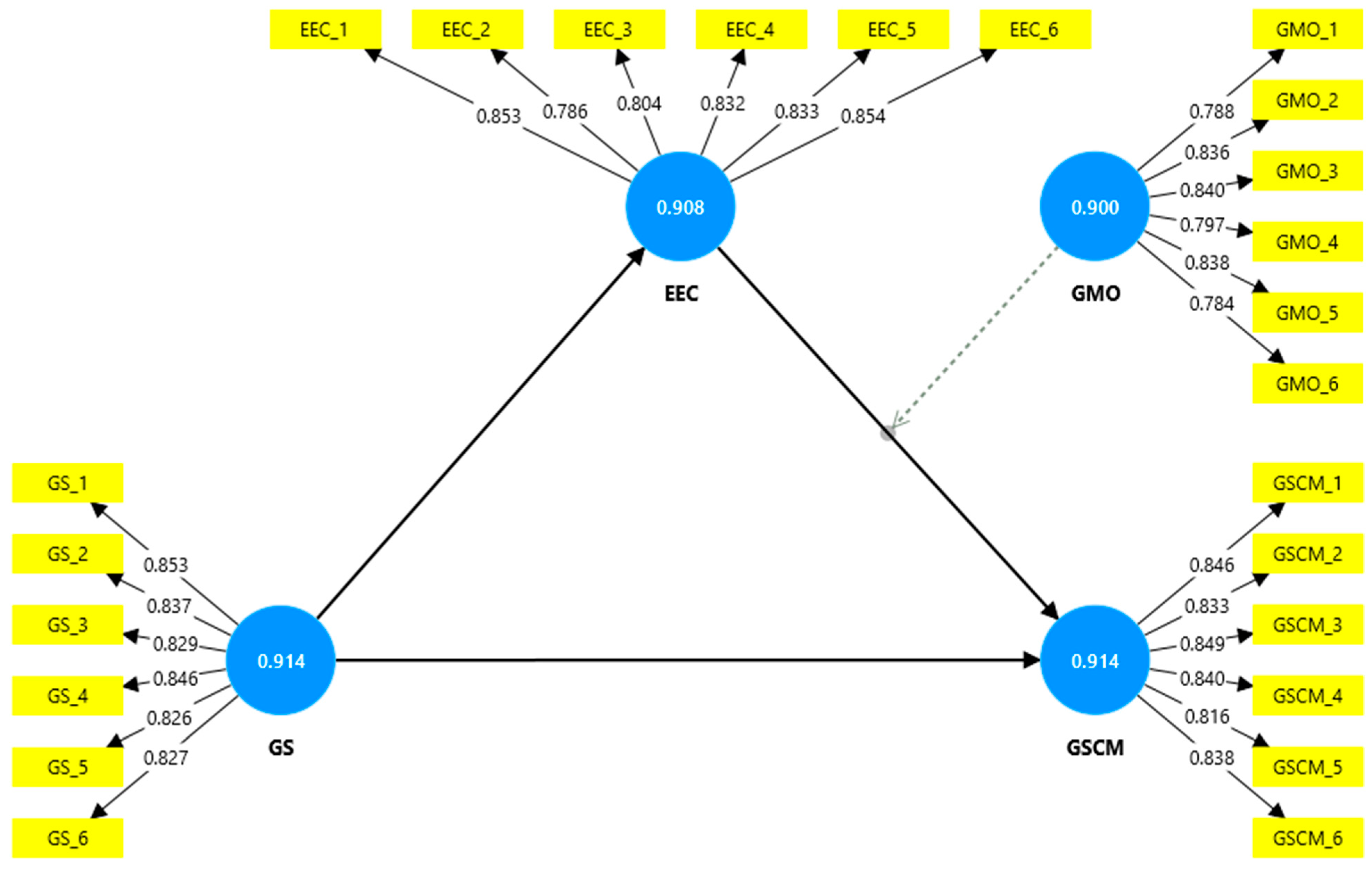 Sustainability 17 03012 g002