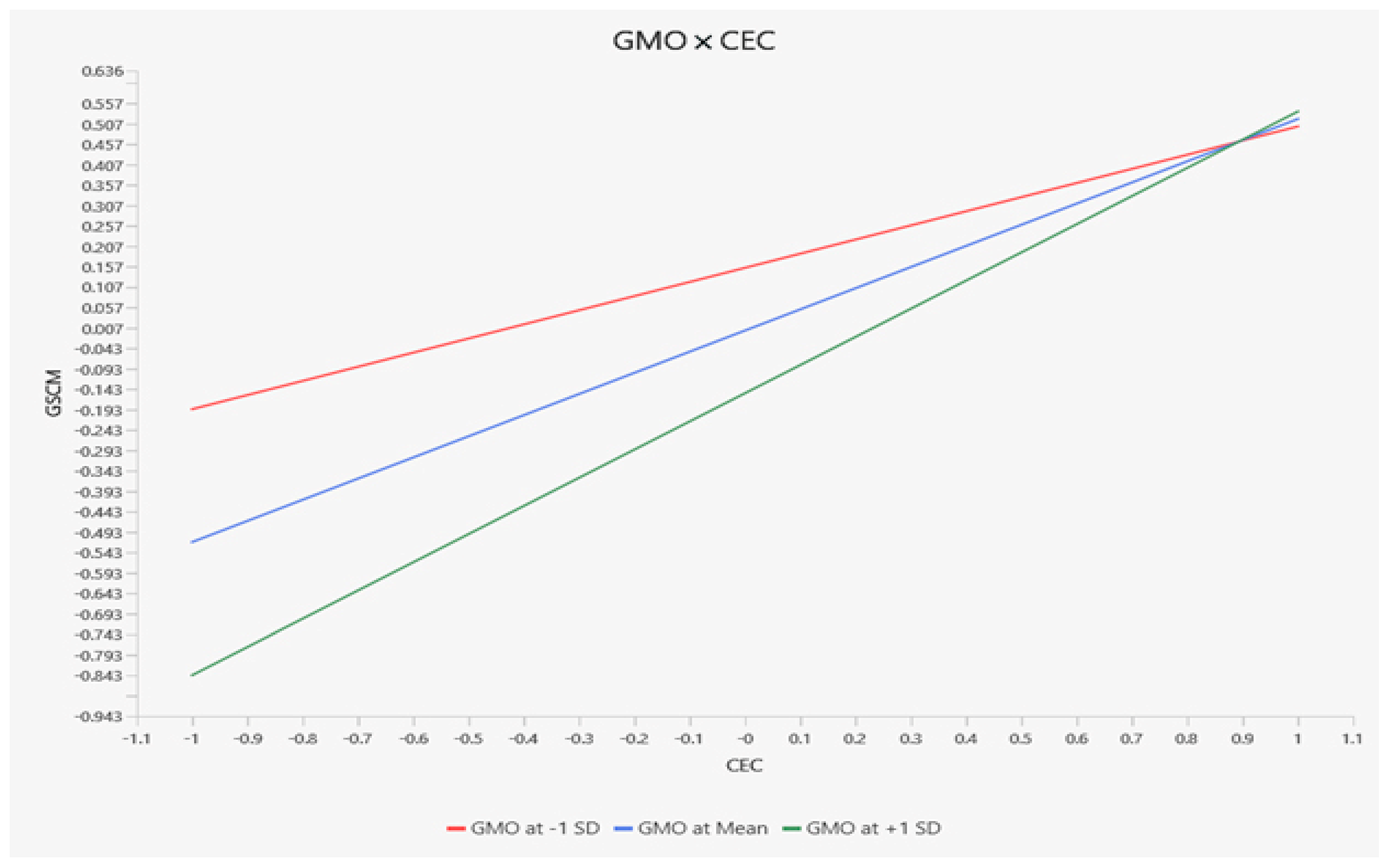 Sustainability 17 03012 g004