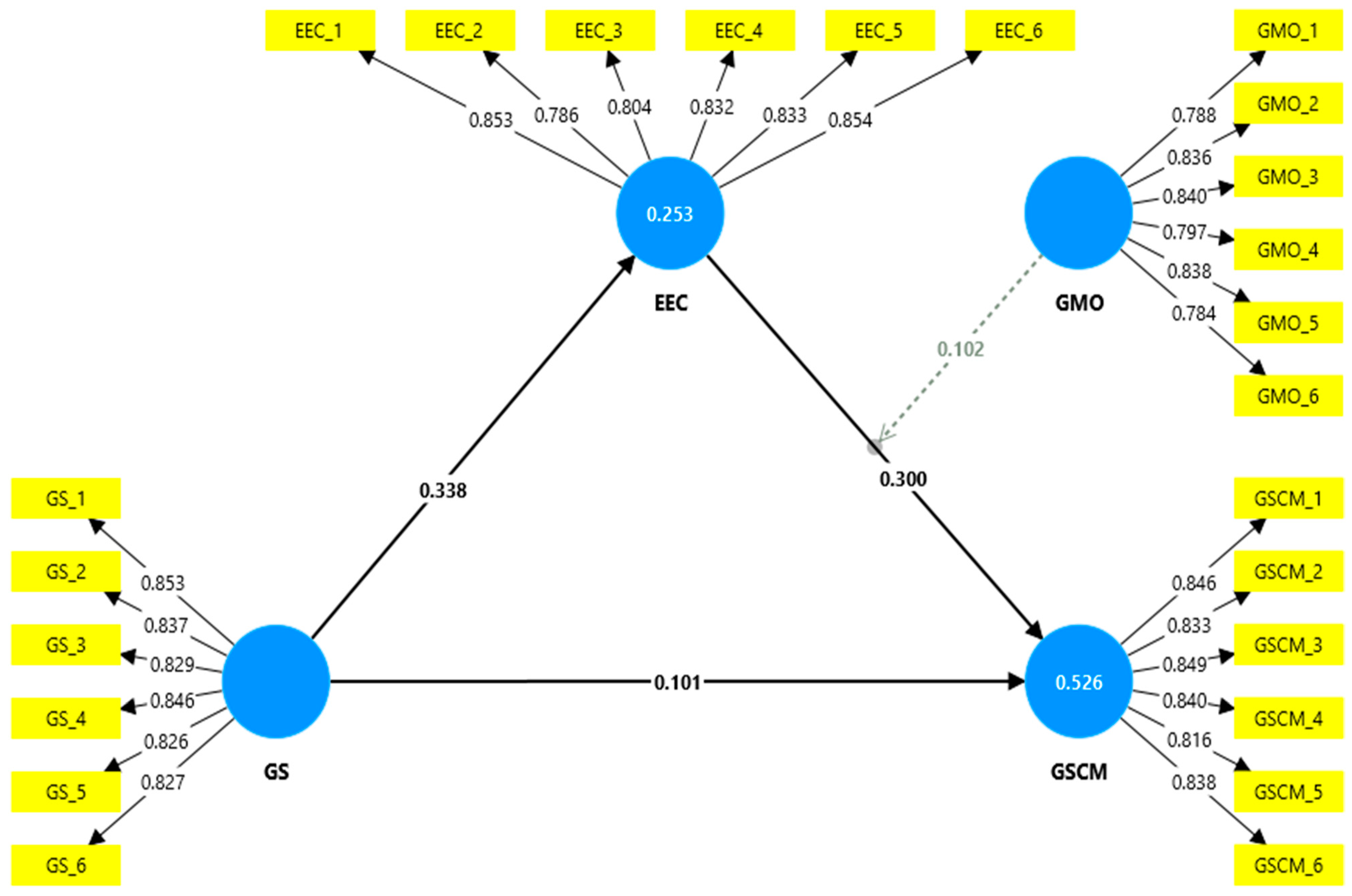 Sustainability 17 03012 g005