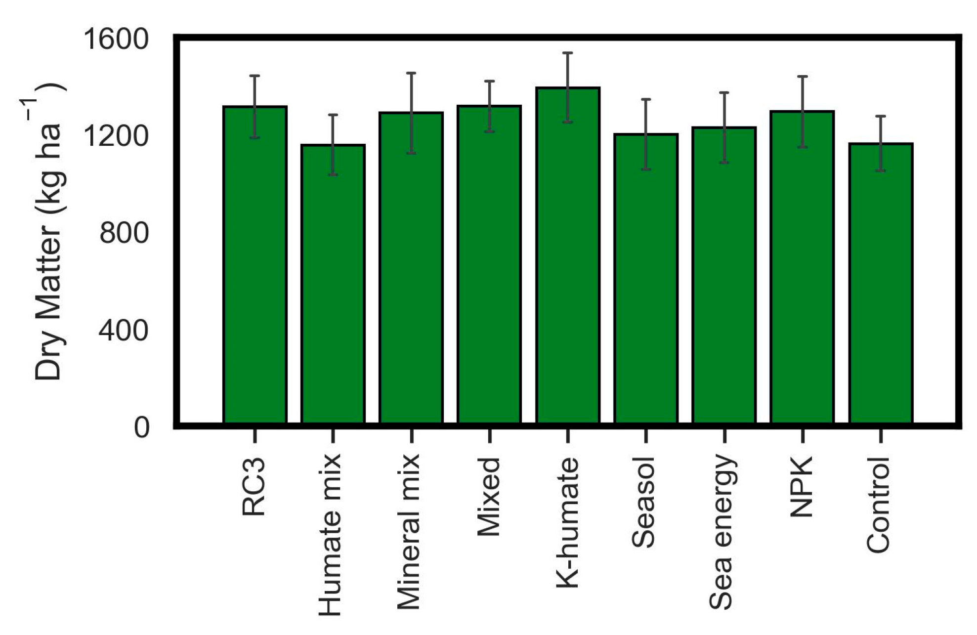 Sustainability 17 03013 g003