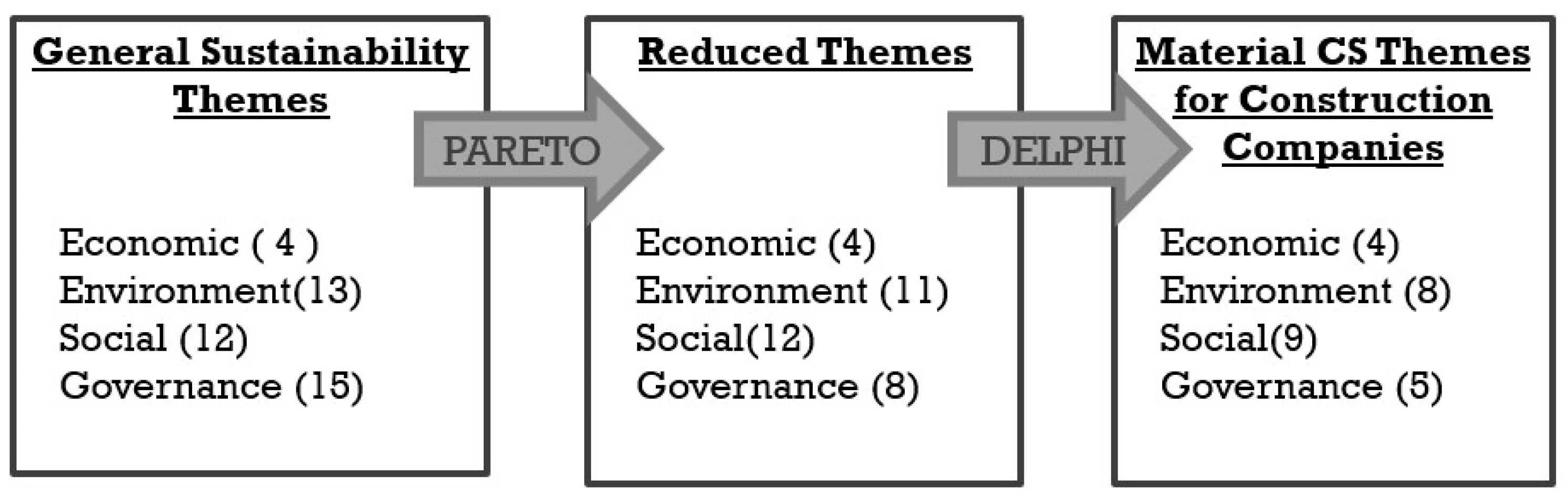 Sustainability 17 03014 g004 Sustainability 17 03014 g004