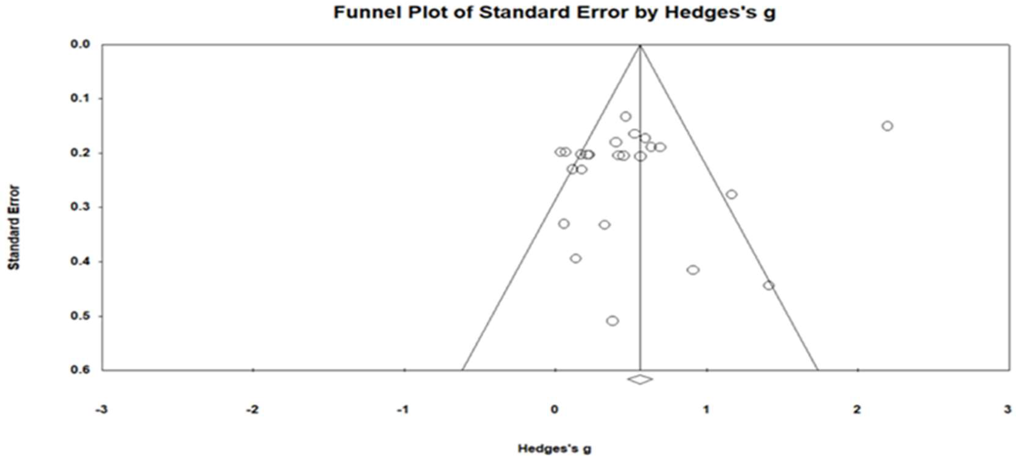 Sustainability 17 03015 g003