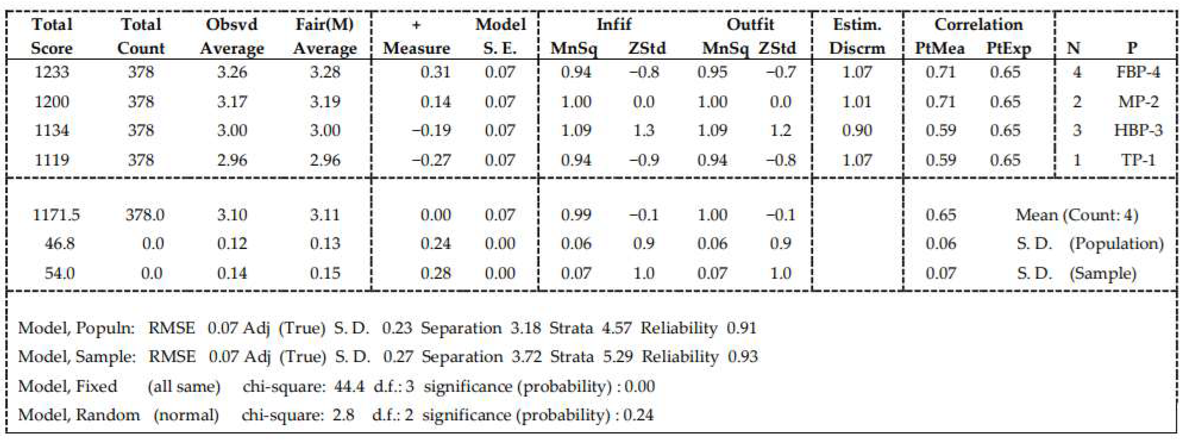 Sustainability 17 03015 g007