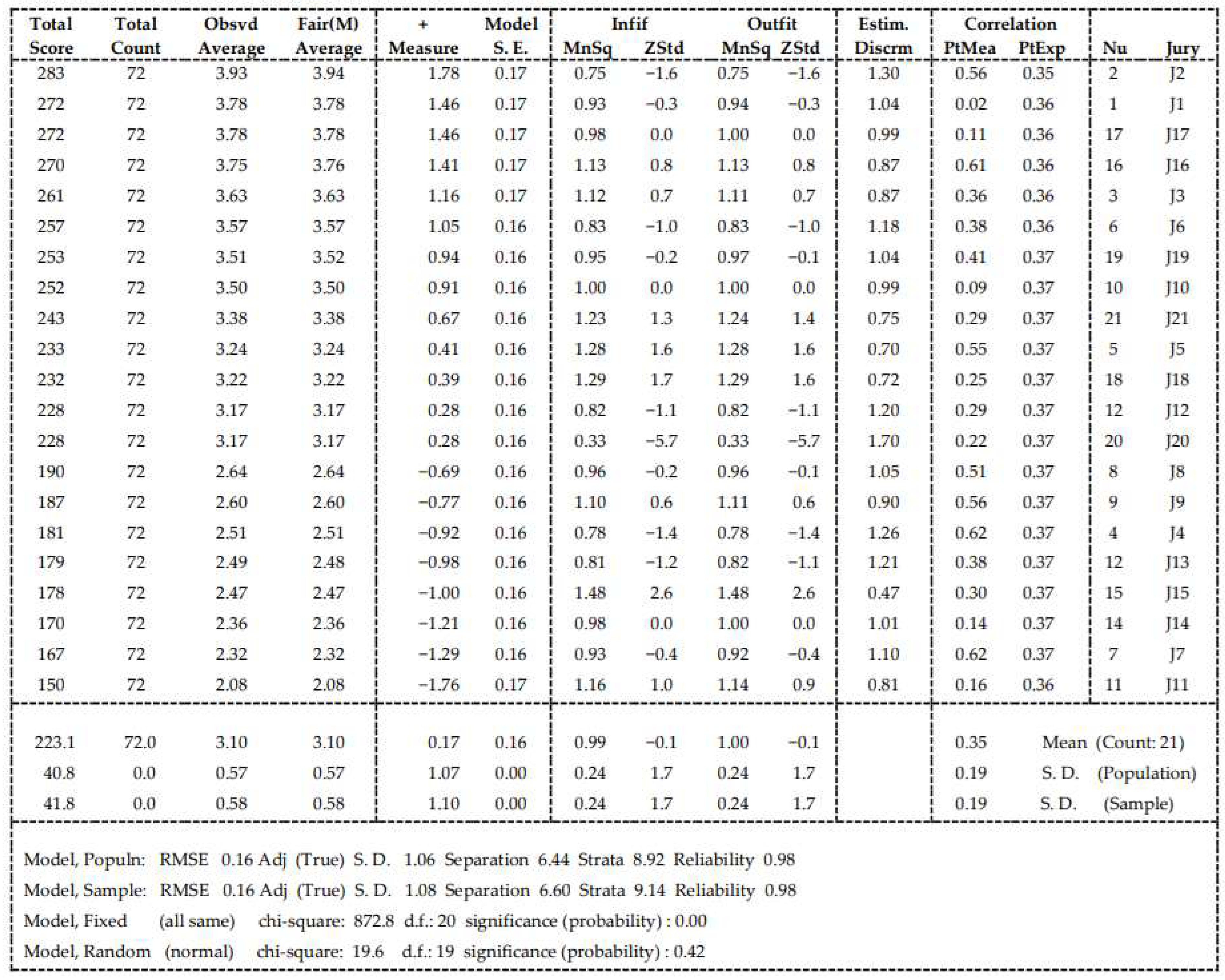 Sustainability 17 03015 g008