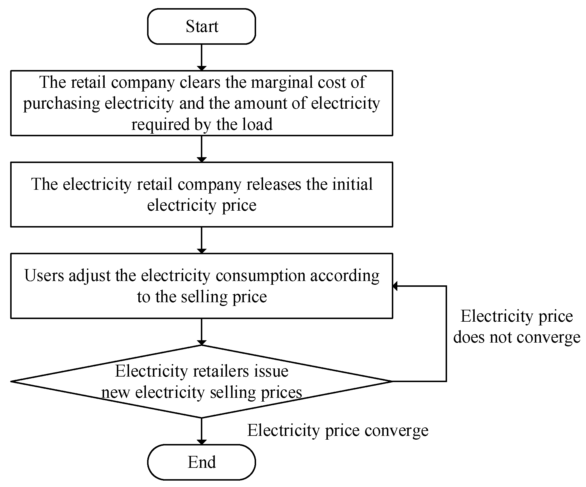 Sustainability 17 03020 g001