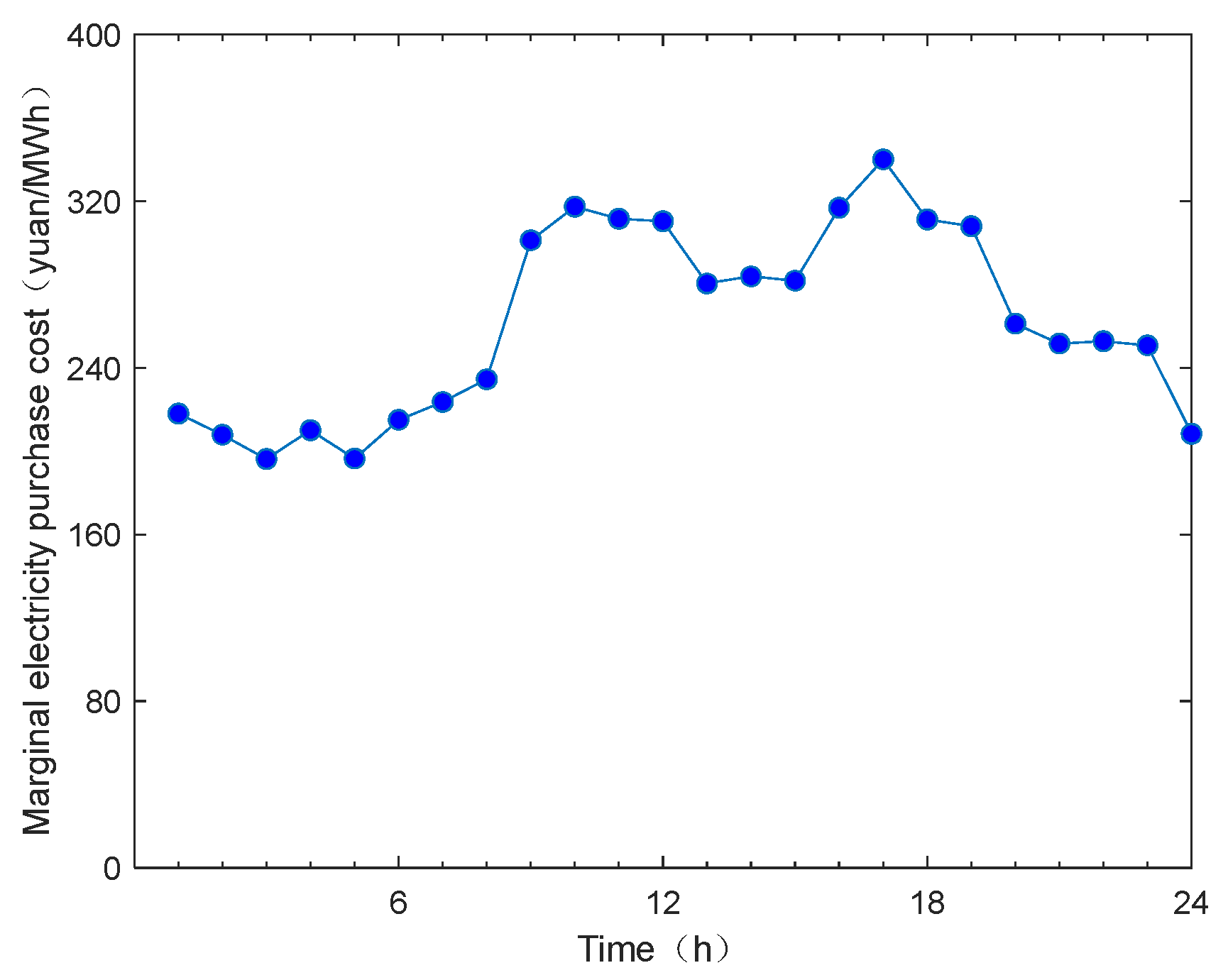 Sustainability 17 03020 g002