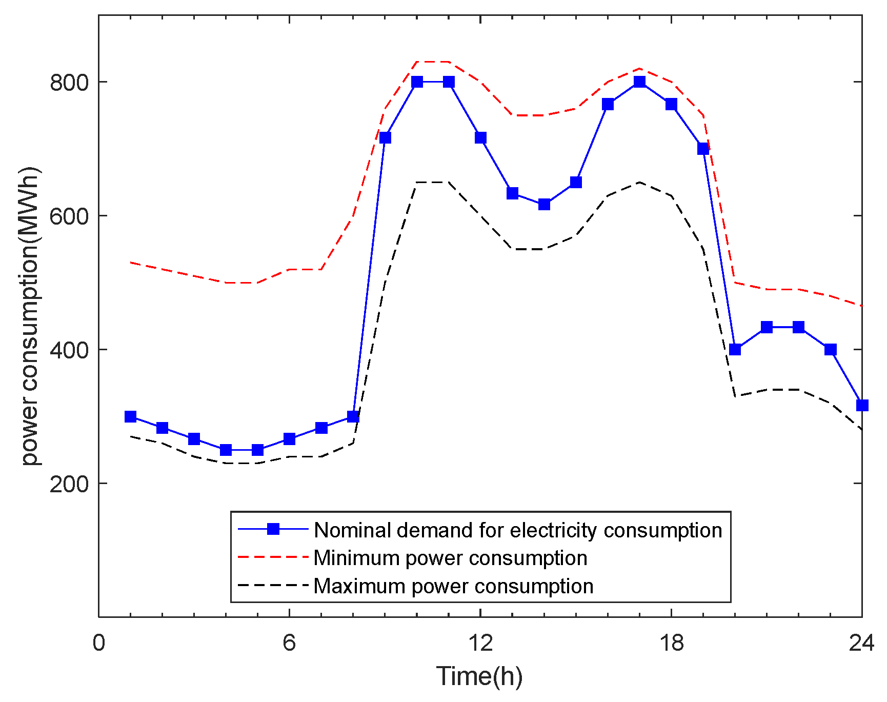 Sustainability 17 03020 g003