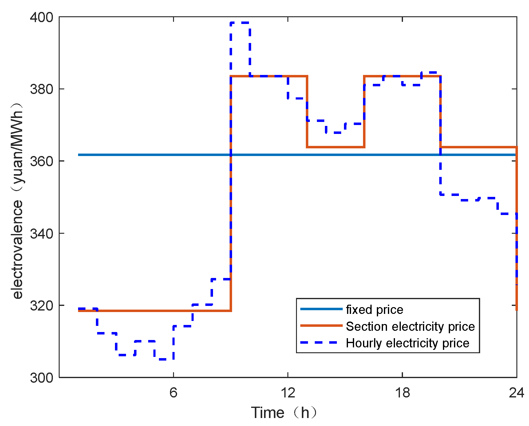 Sustainability 17 03020 g004