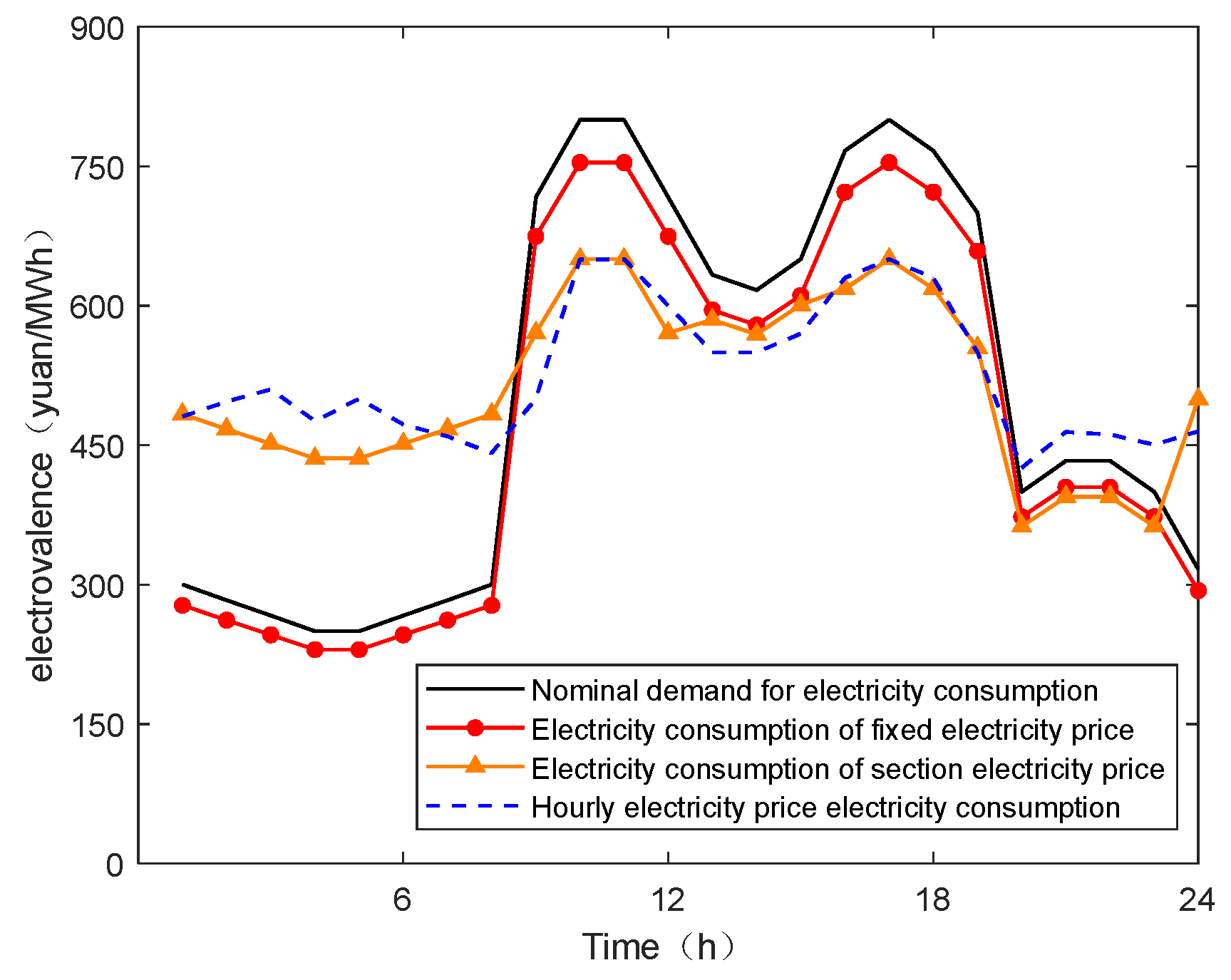 Sustainability 17 03020 g005