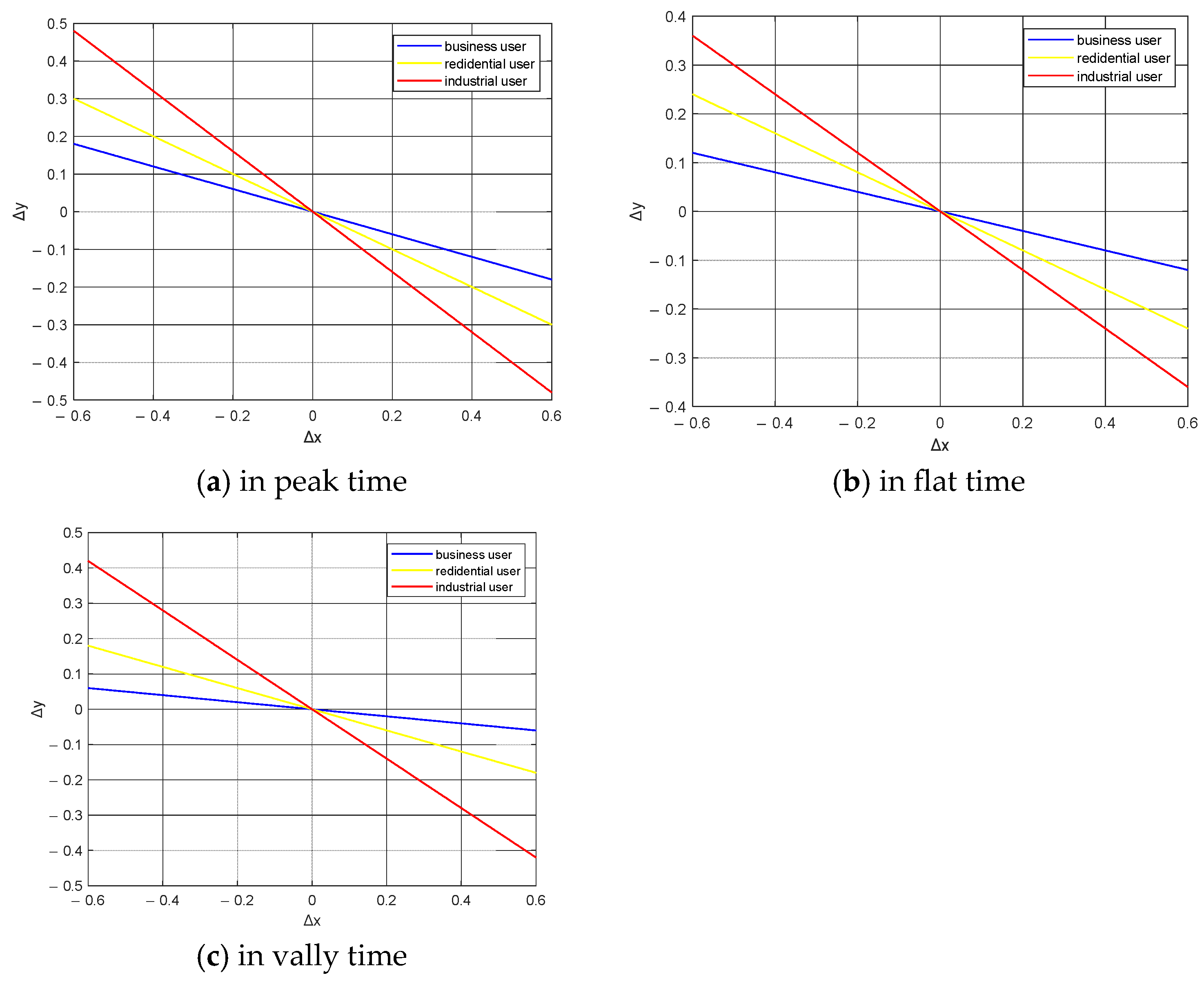 Sustainability 17 03020 g006
