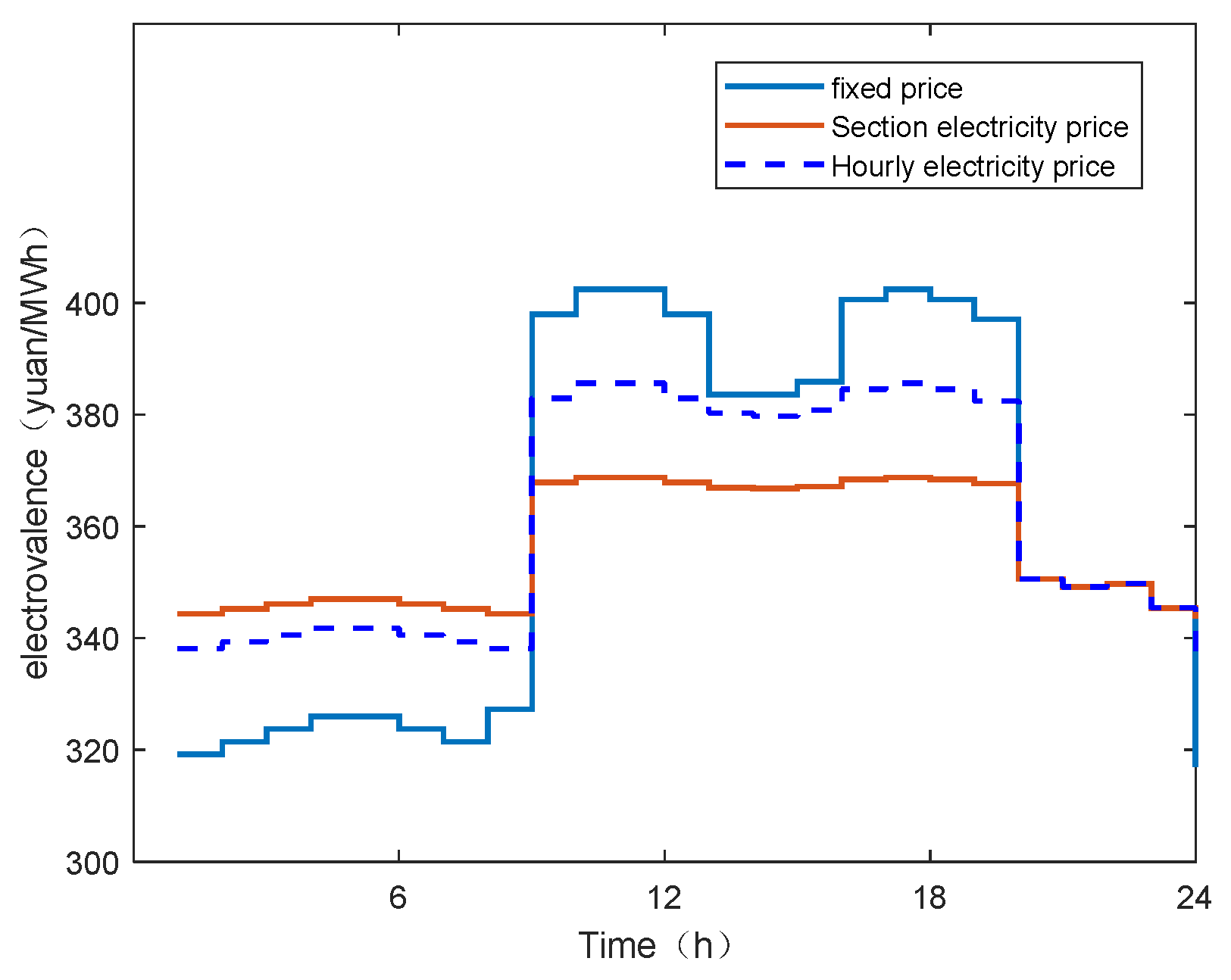 Sustainability 17 03020 g007